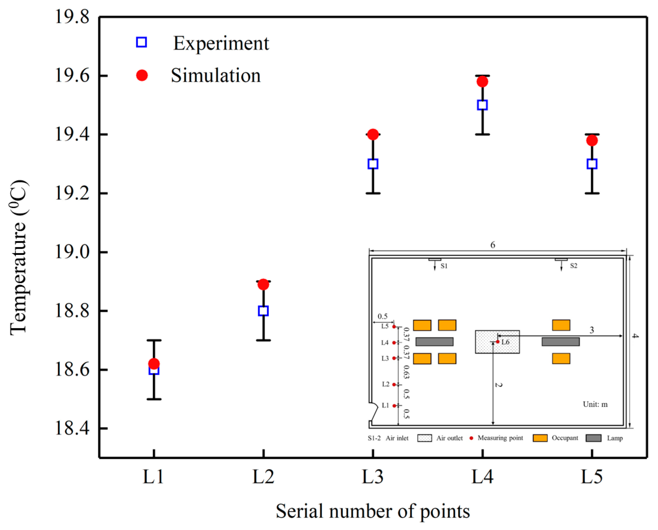 Buildings 13 00381 g006