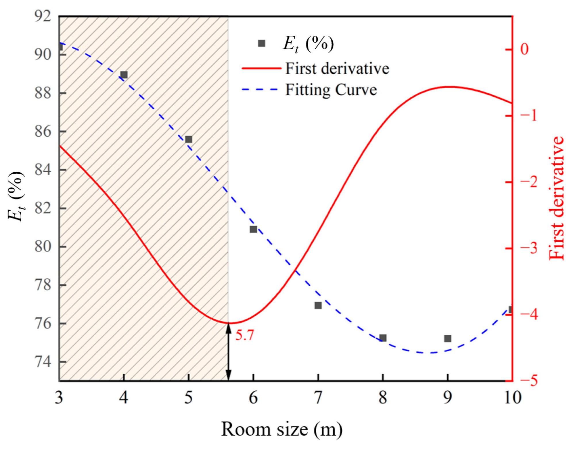Buildings 13 00381 g008