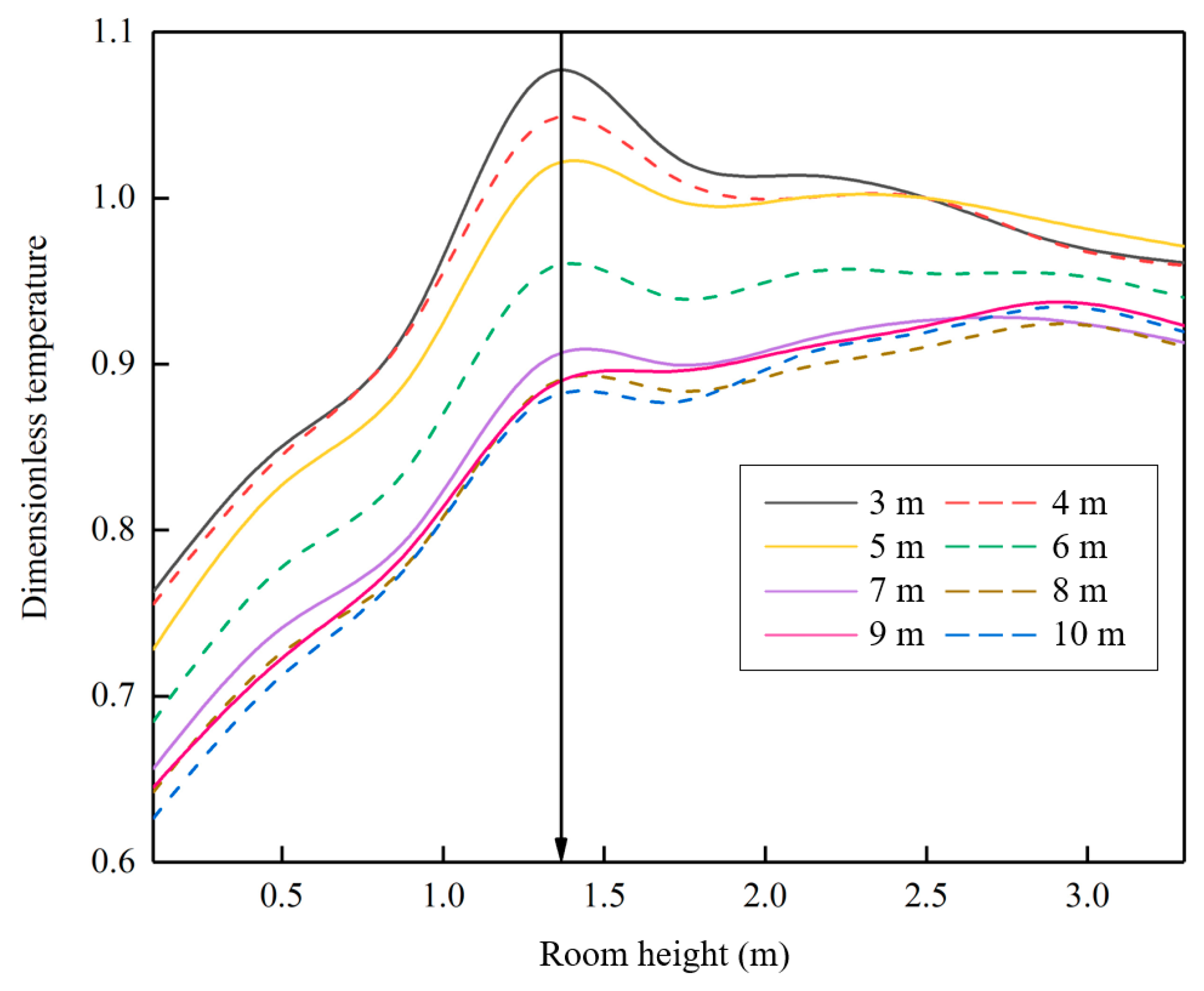 Buildings 13 00381 g009