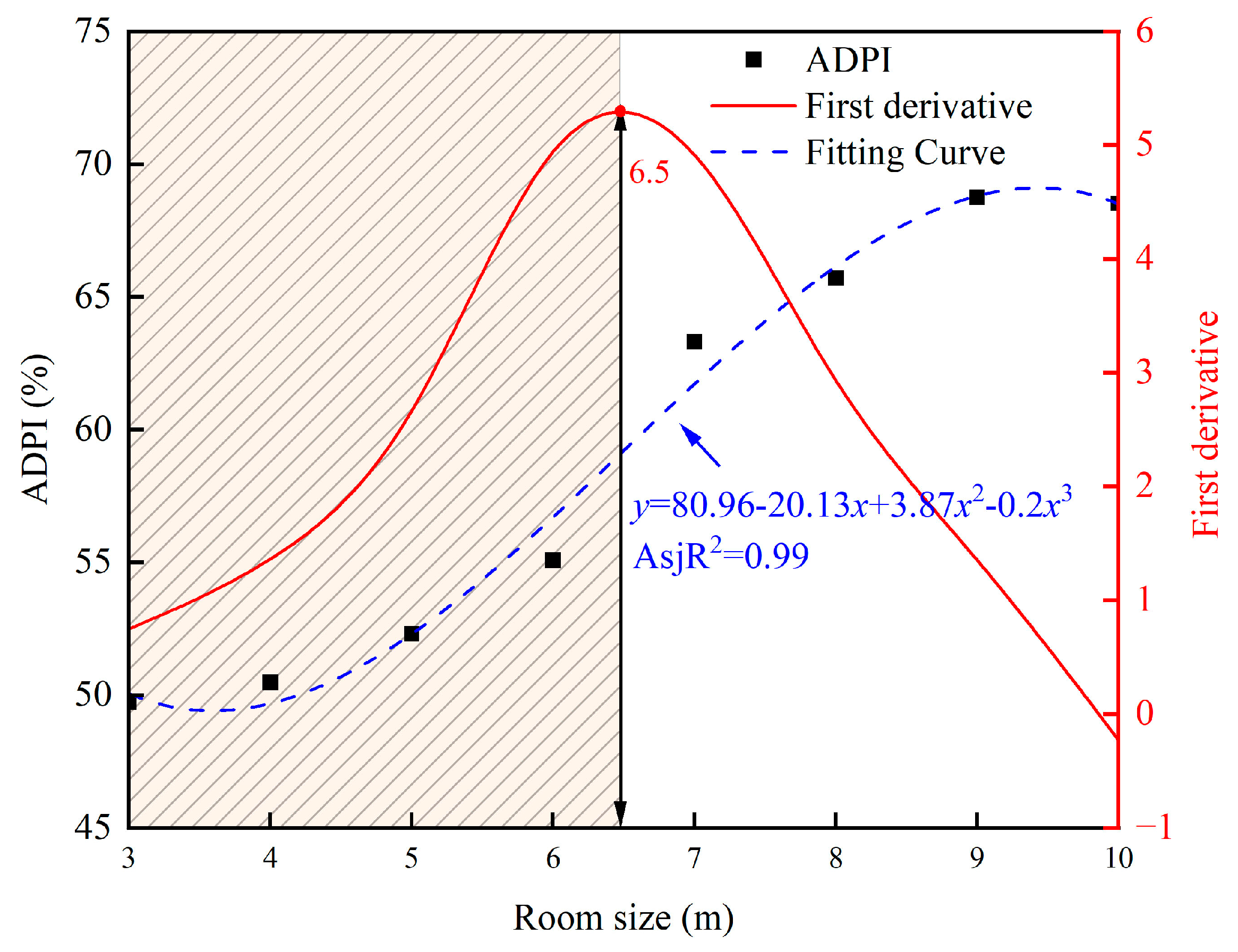 Buildings 13 00381 g011