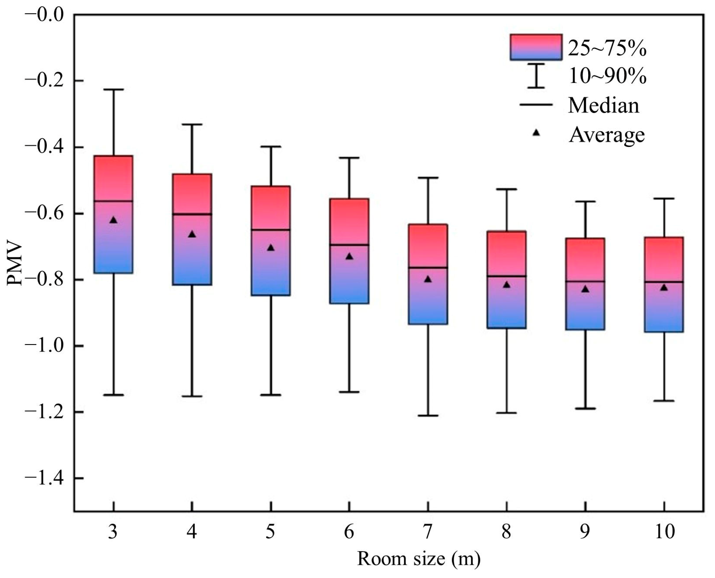 Buildings 13 00381 g012