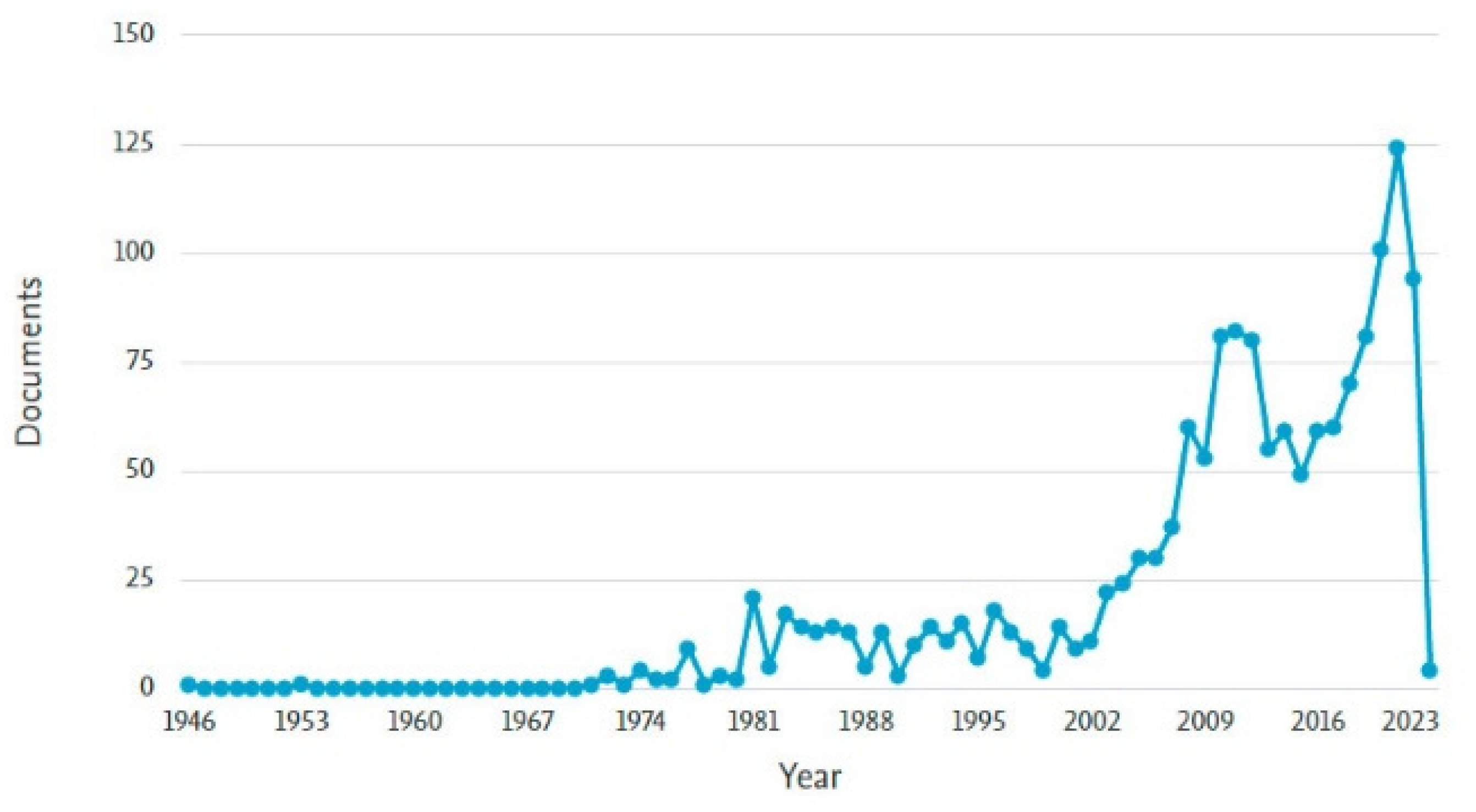 Buildings 13 00382 g002