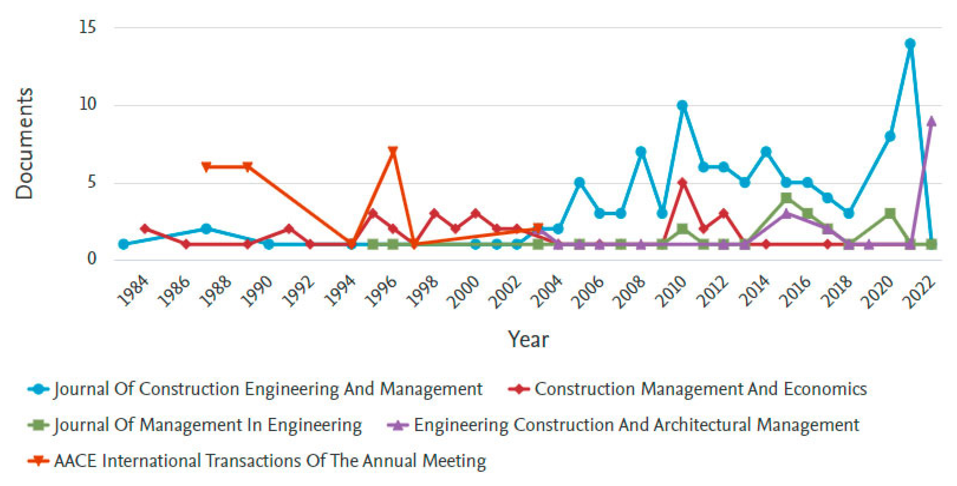 Buildings 13 00382 g003
