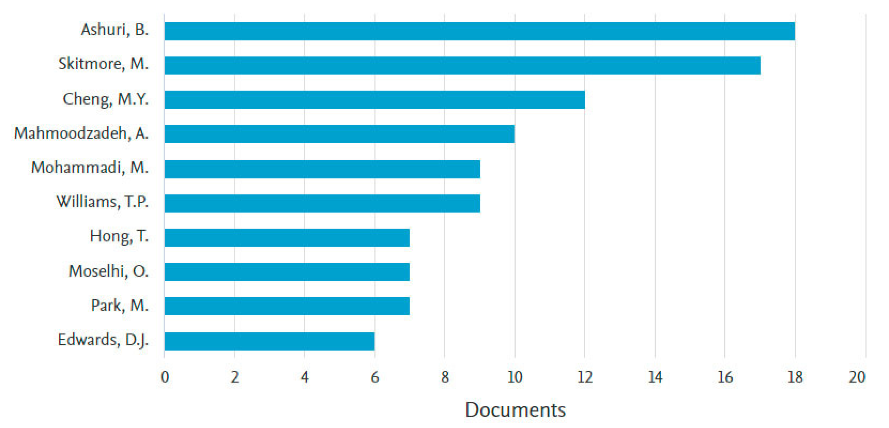 Buildings 13 00382 g004
