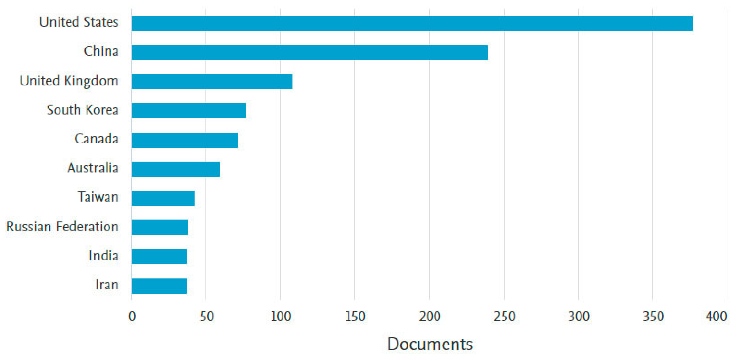 Buildings 13 00382 g005