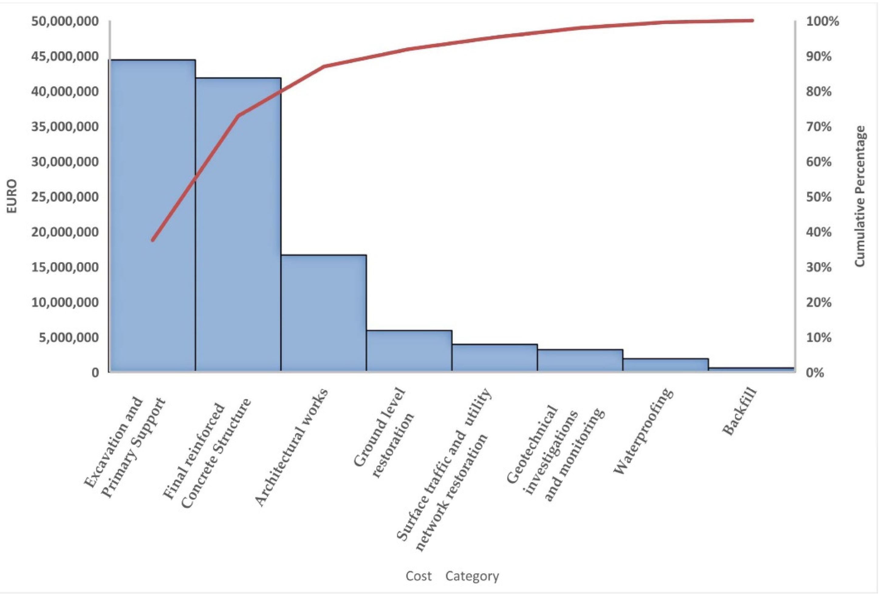 Buildings 13 00382 g006