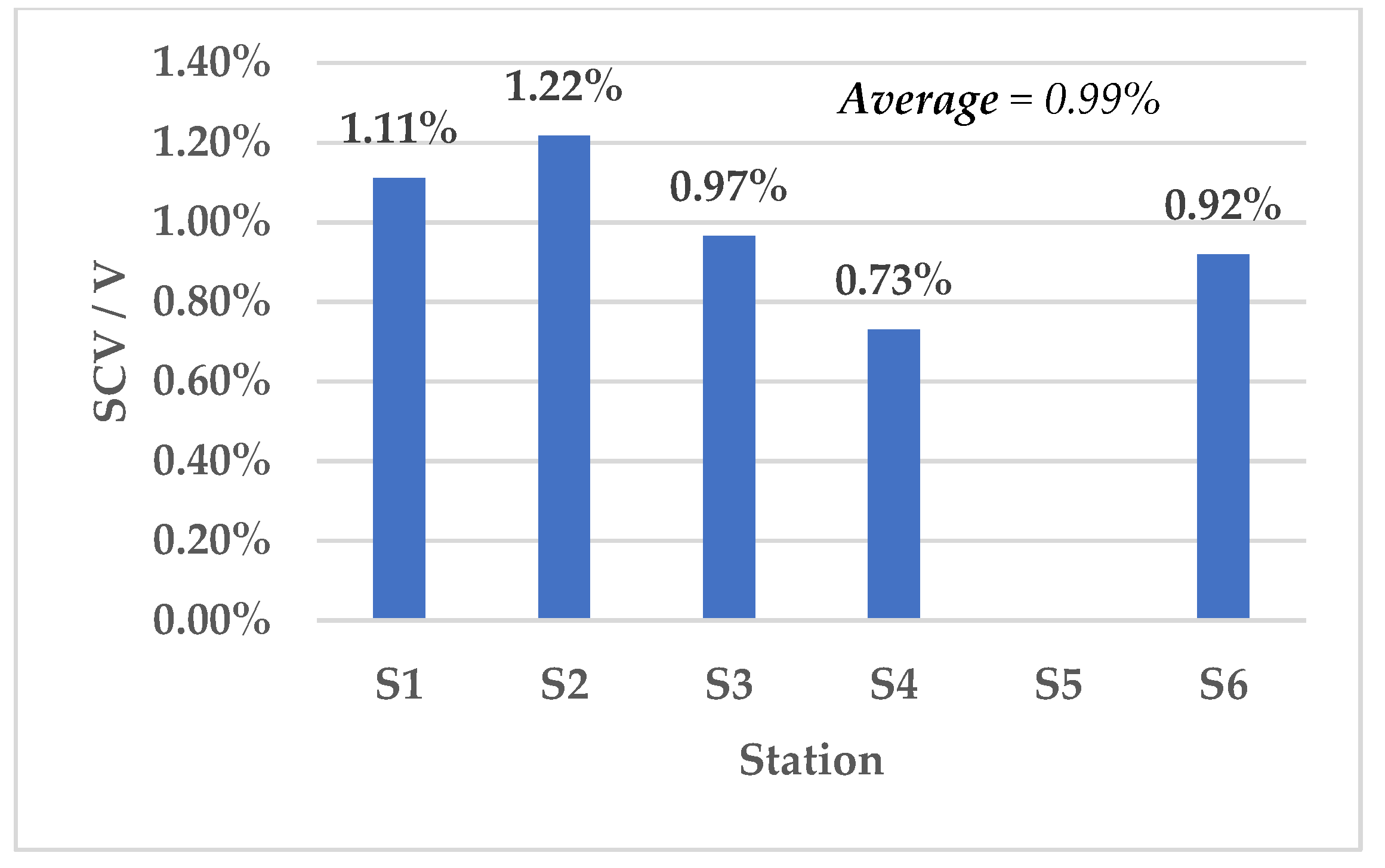 Buildings 13 00382 g008