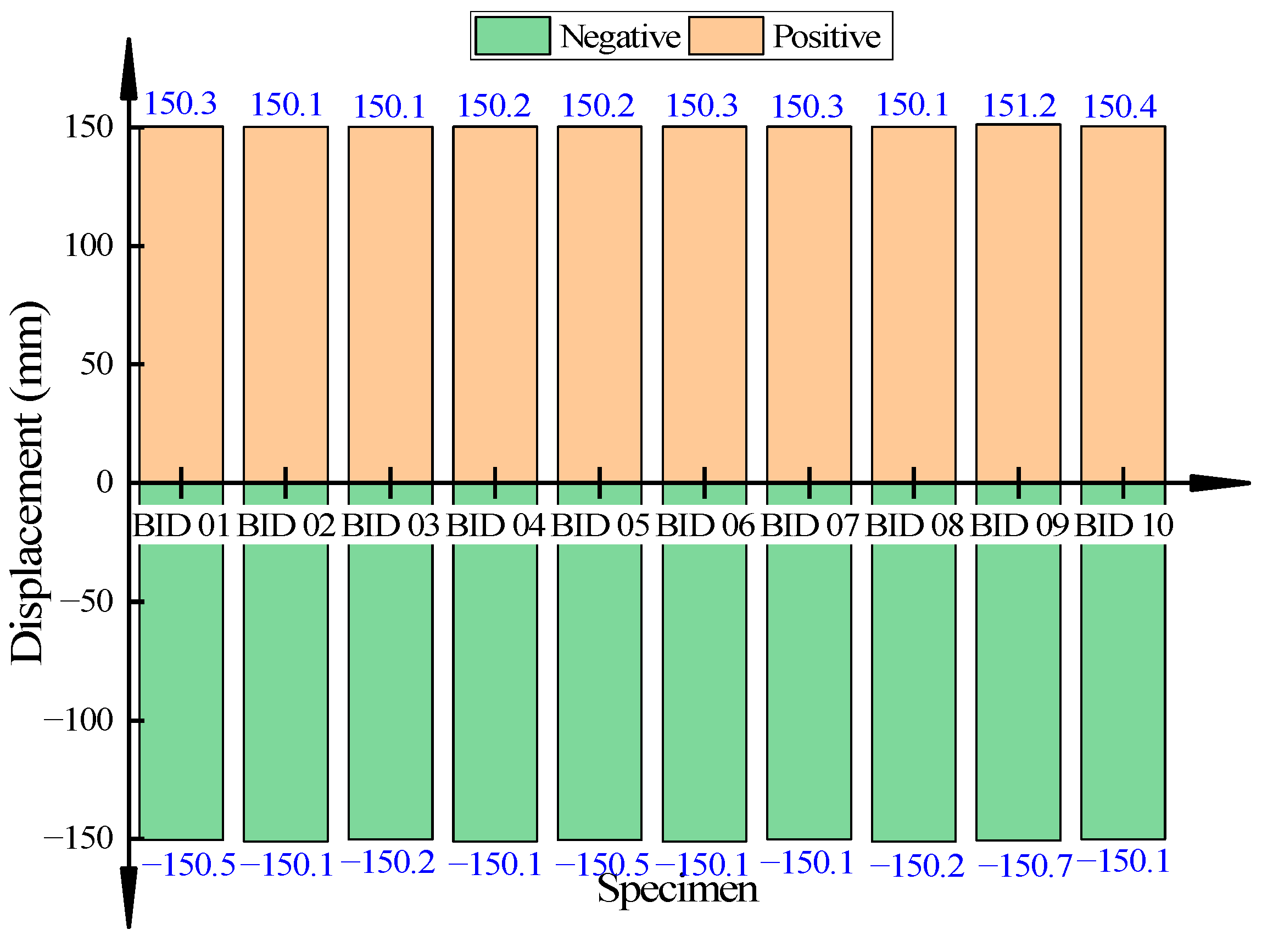 Buildings 13 00383 g018 Buildings 13 00383 g018