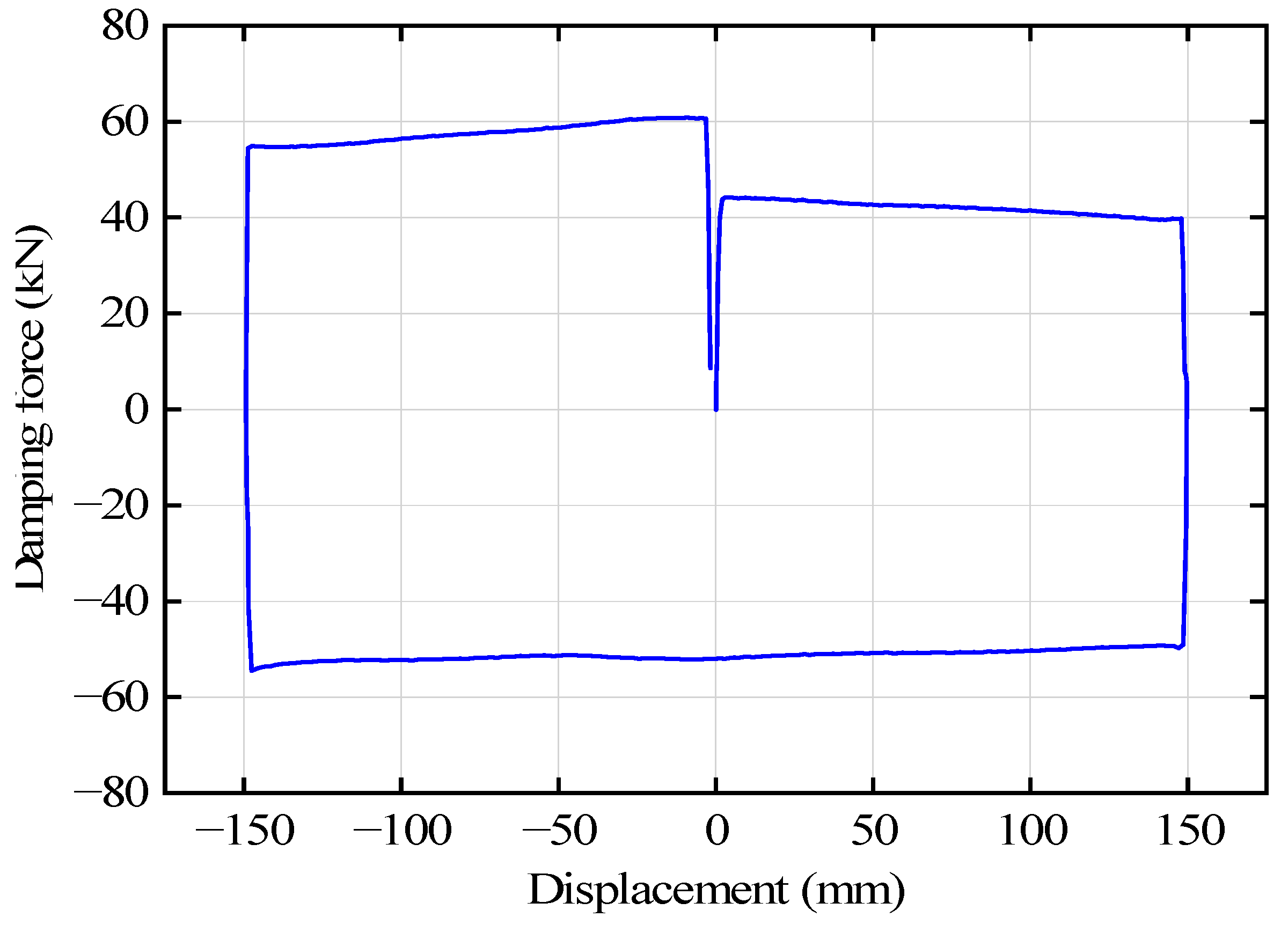 Buildings 13 00383 g019 Buildings 13 00383 g019