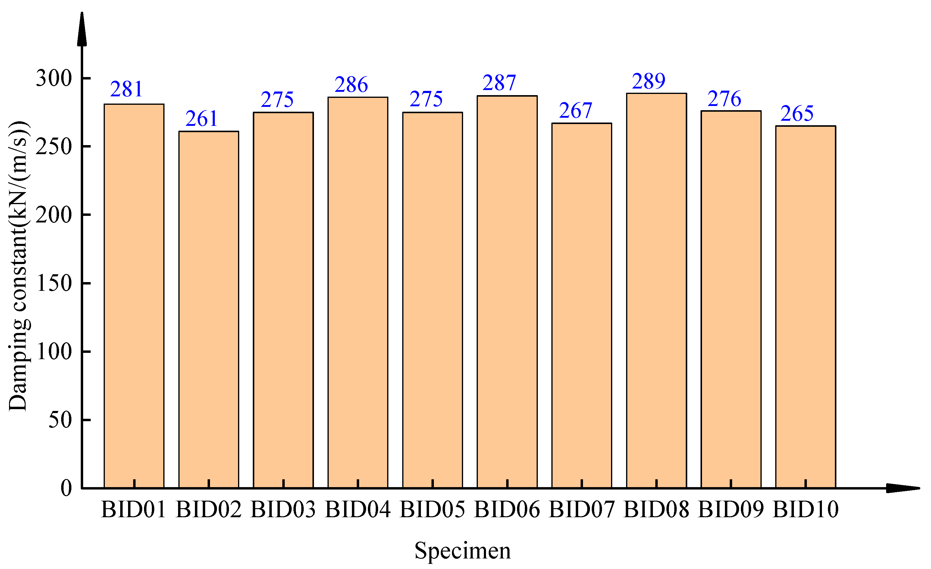 Buildings 13 00383 g022 Buildings 13 00383 g022