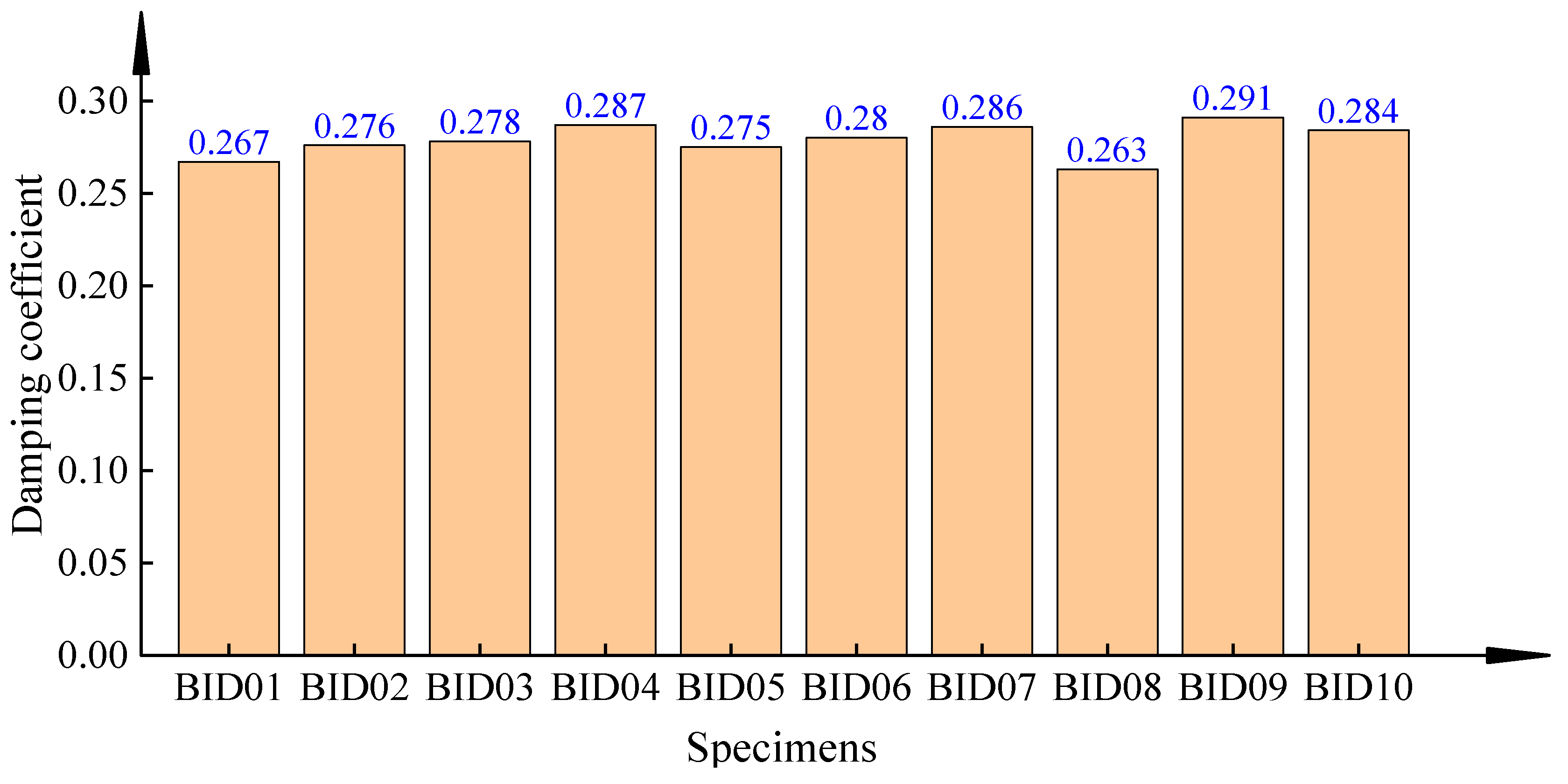Buildings 13 00383 g023 Buildings 13 00383 g023