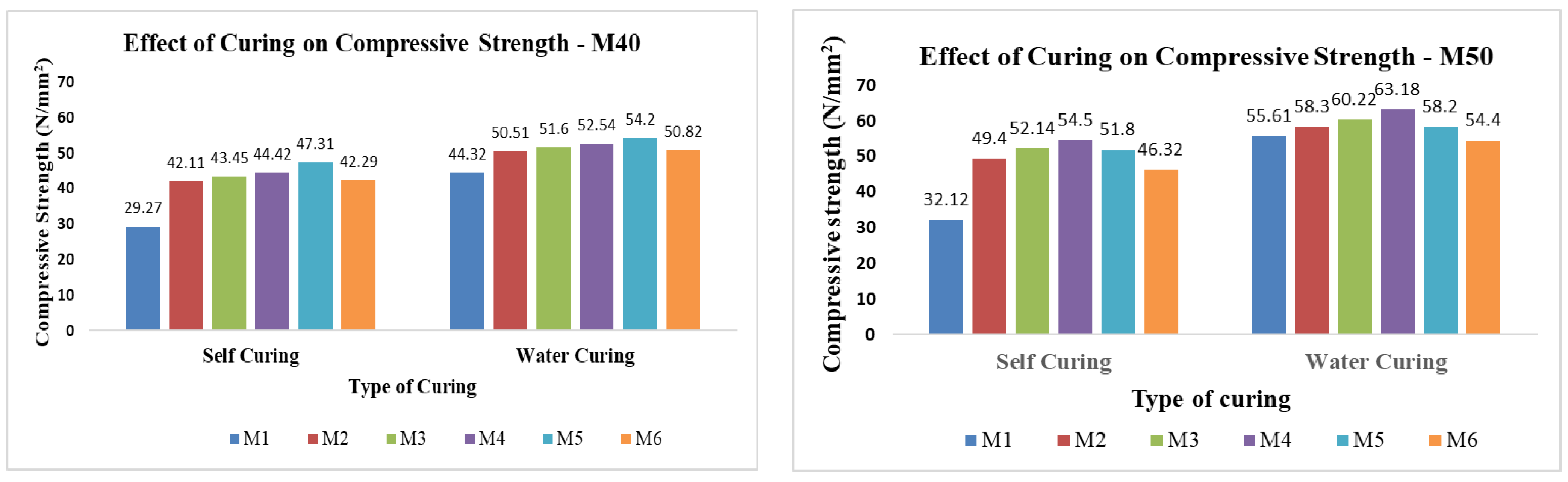 Buildings 13 00385 g001
