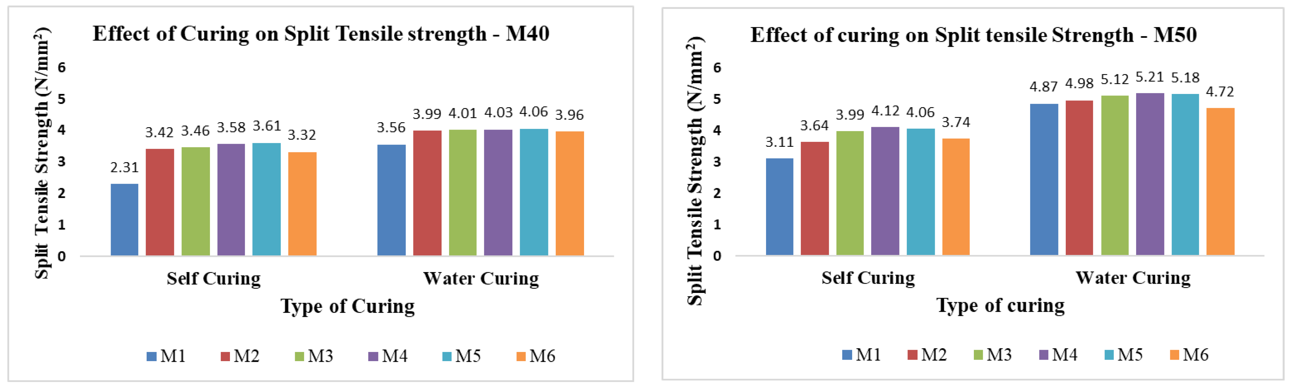 Buildings 13 00385 g002