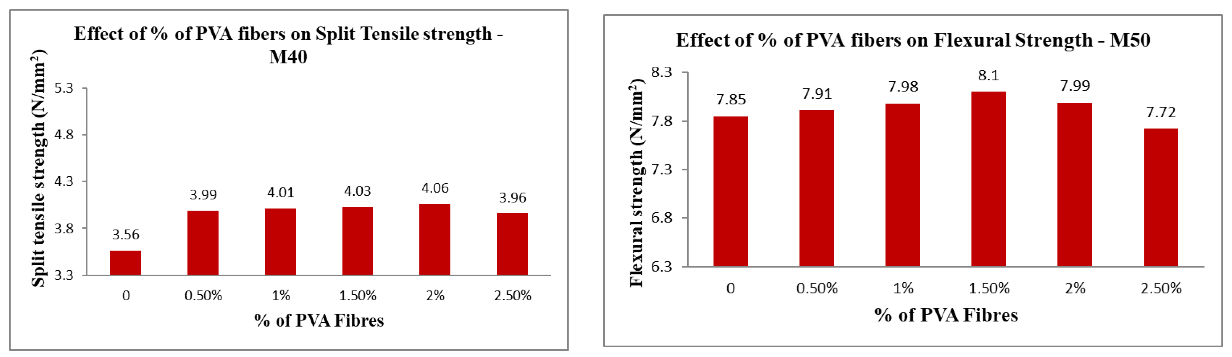 Buildings 13 00385 g006