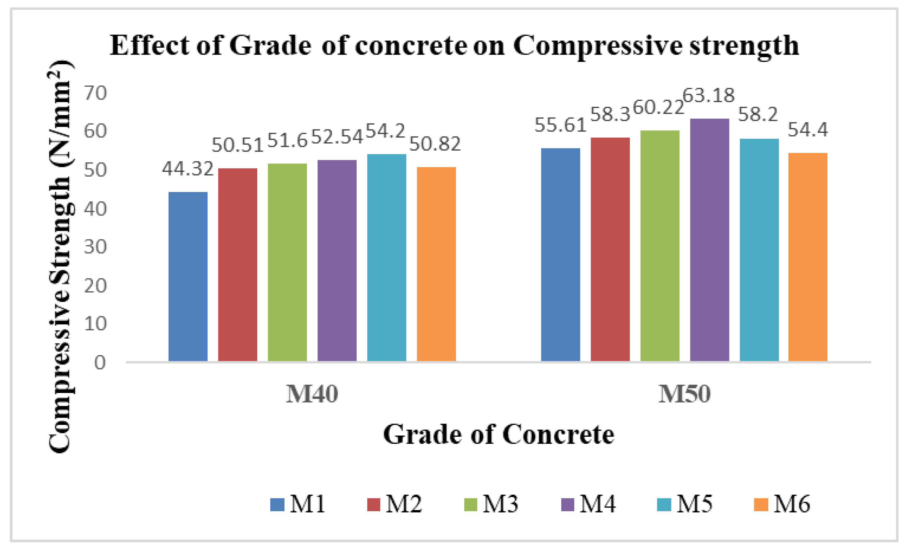 Buildings 13 00385 g007