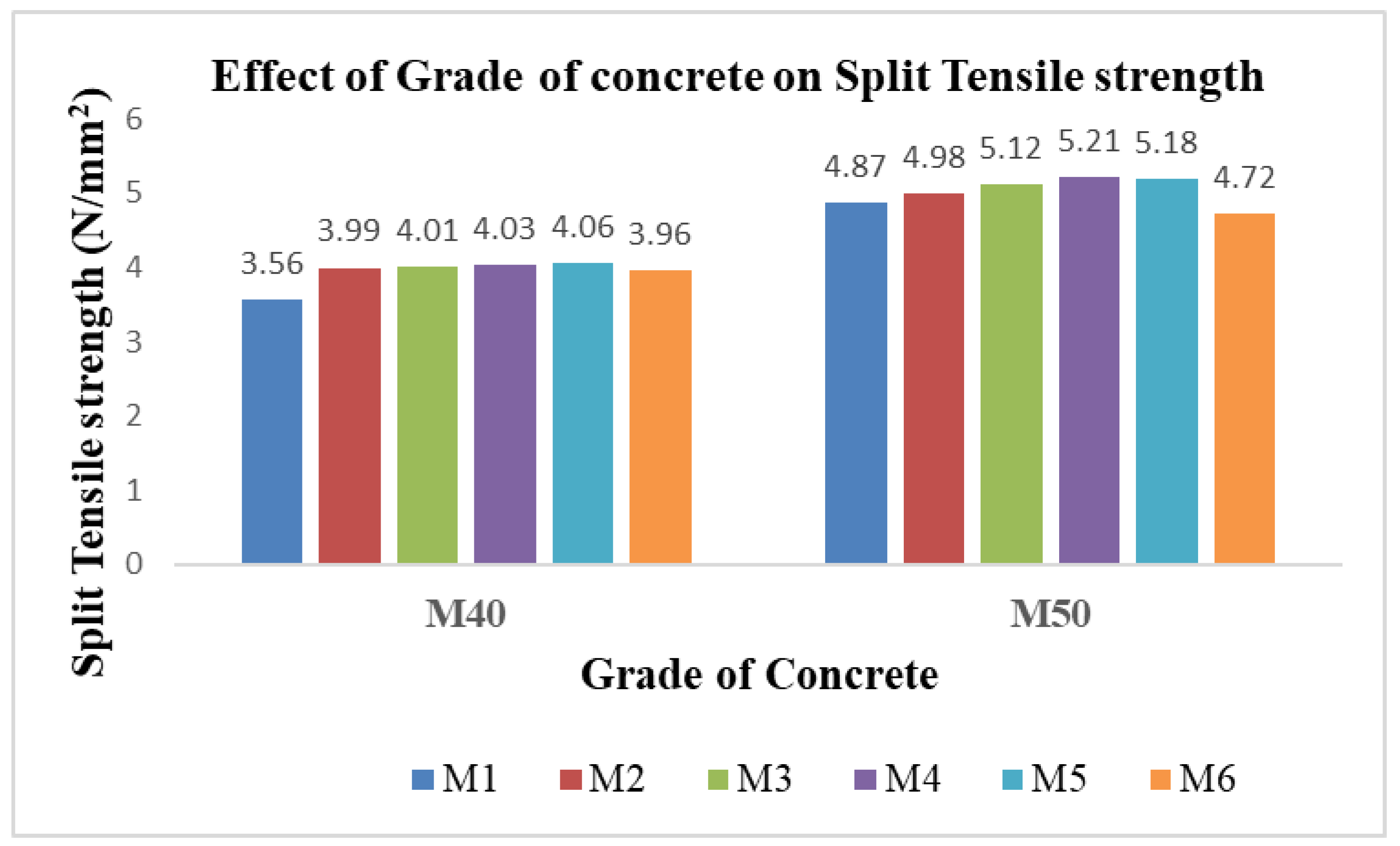 Buildings 13 00385 g008