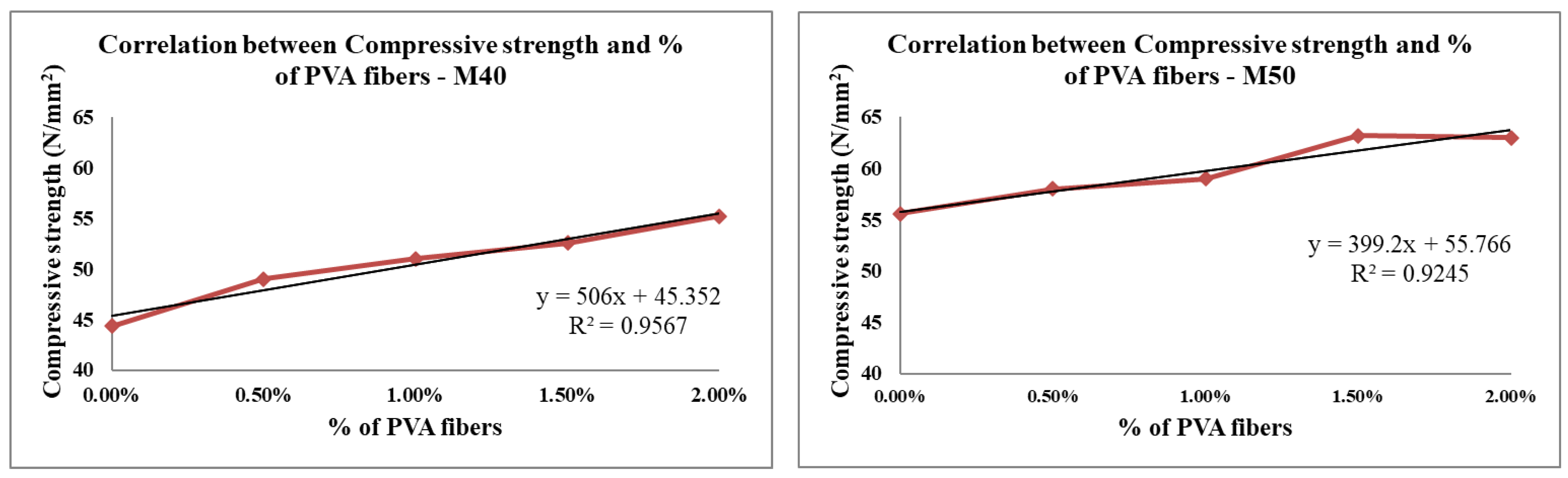 Buildings 13 00385 g010