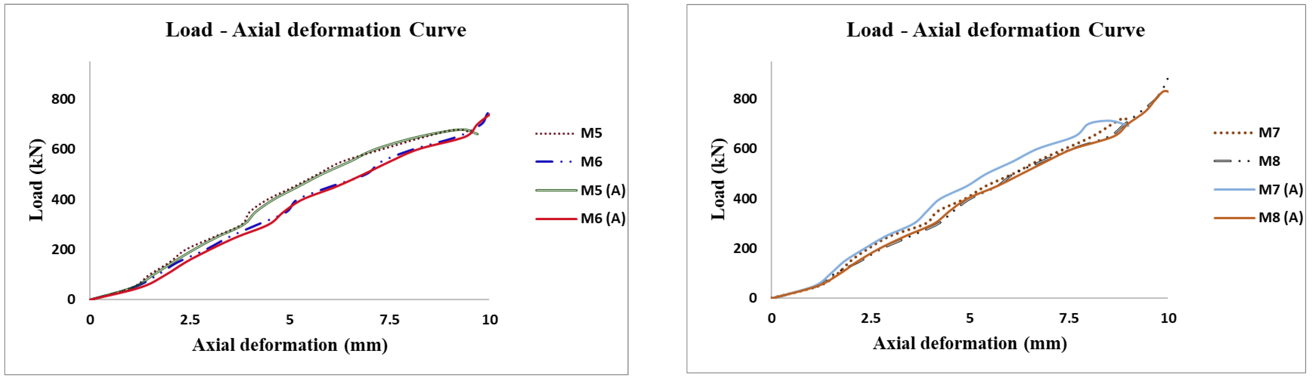 Buildings 13 00385 g015b