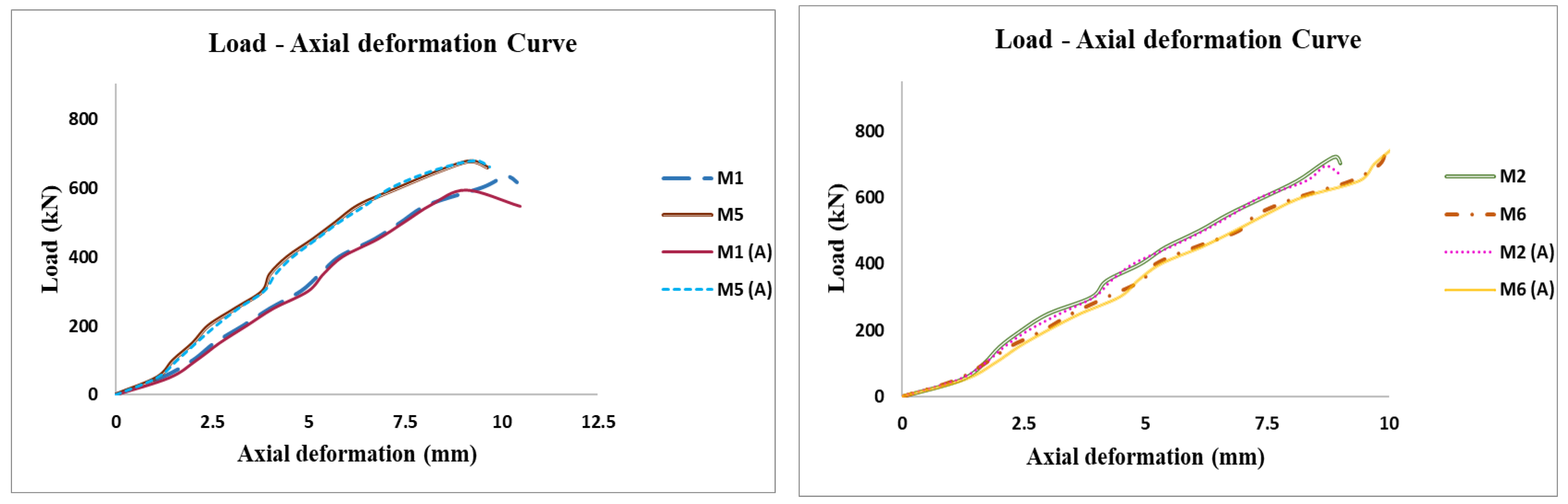 Buildings 13 00385 g017a