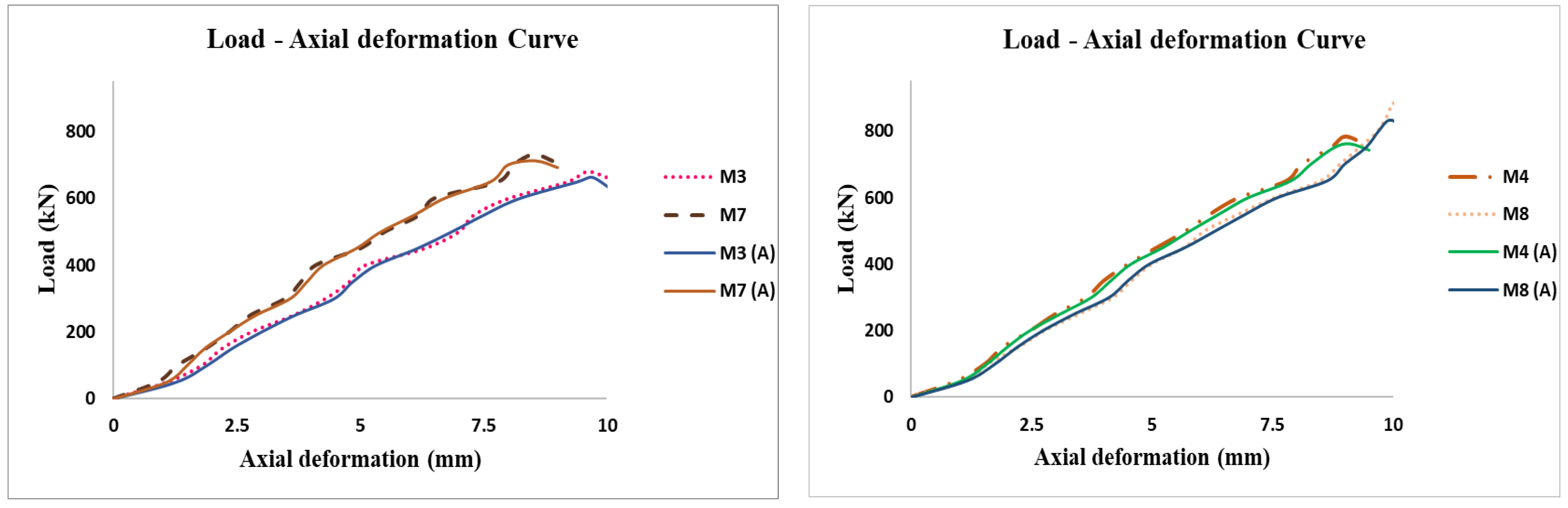 Buildings 13 00385 g017b