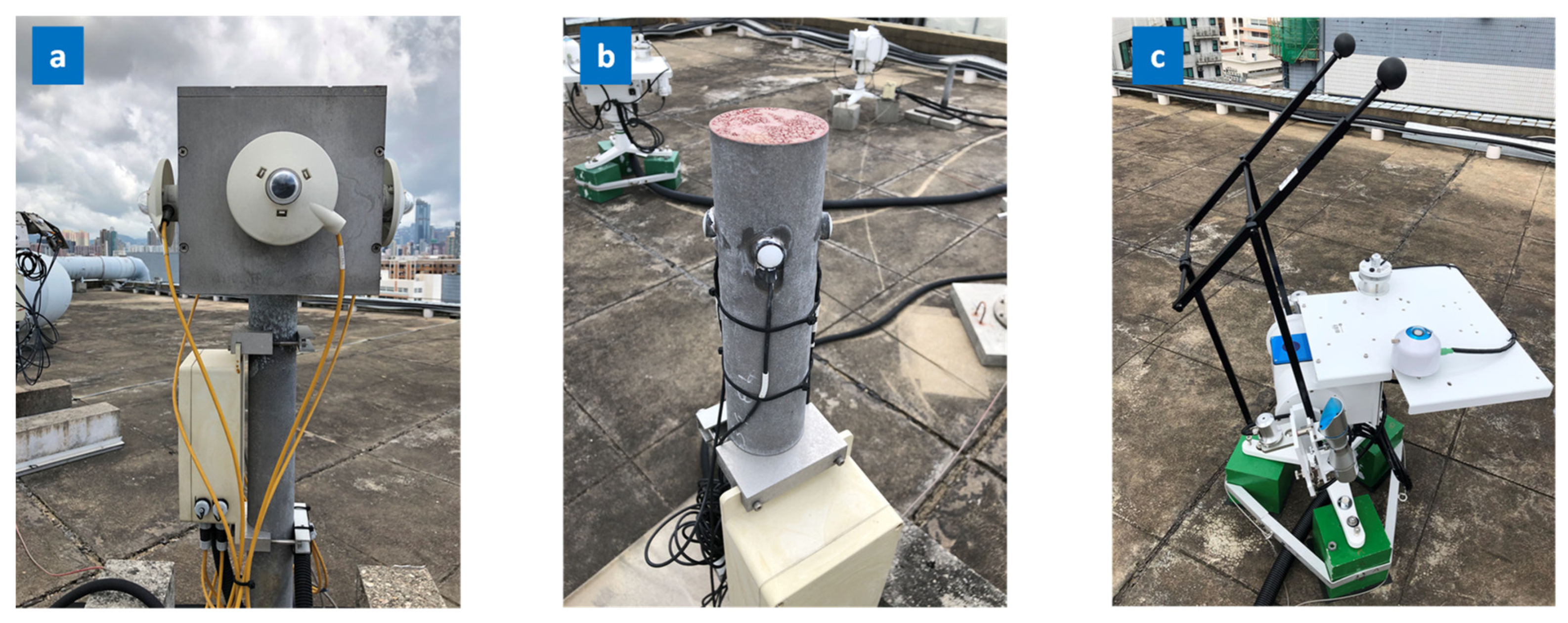 Buildings 13 00386 g001 Buildings 13 00386 g001