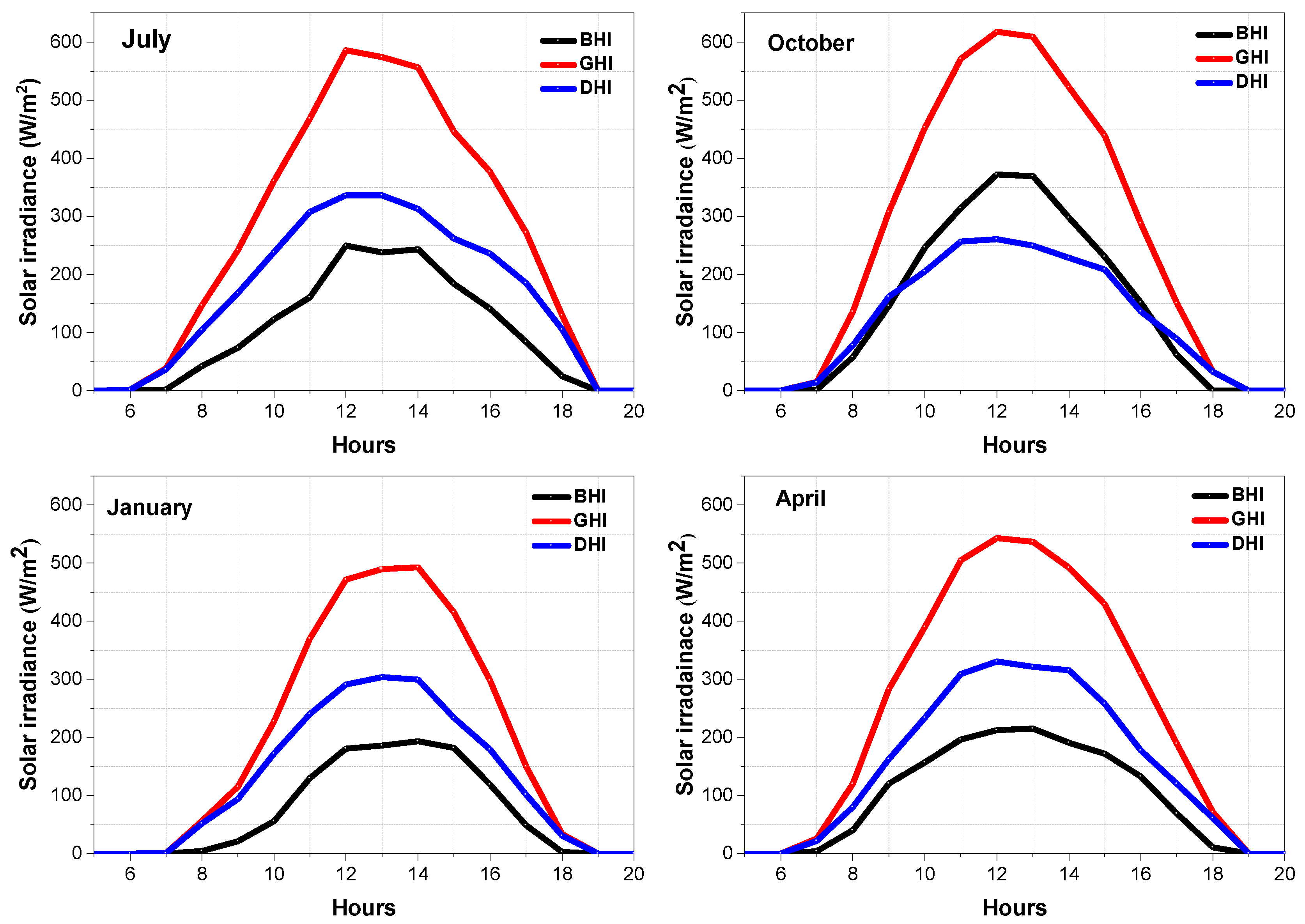 Buildings 13 00386 g005 Buildings 13 00386 g005