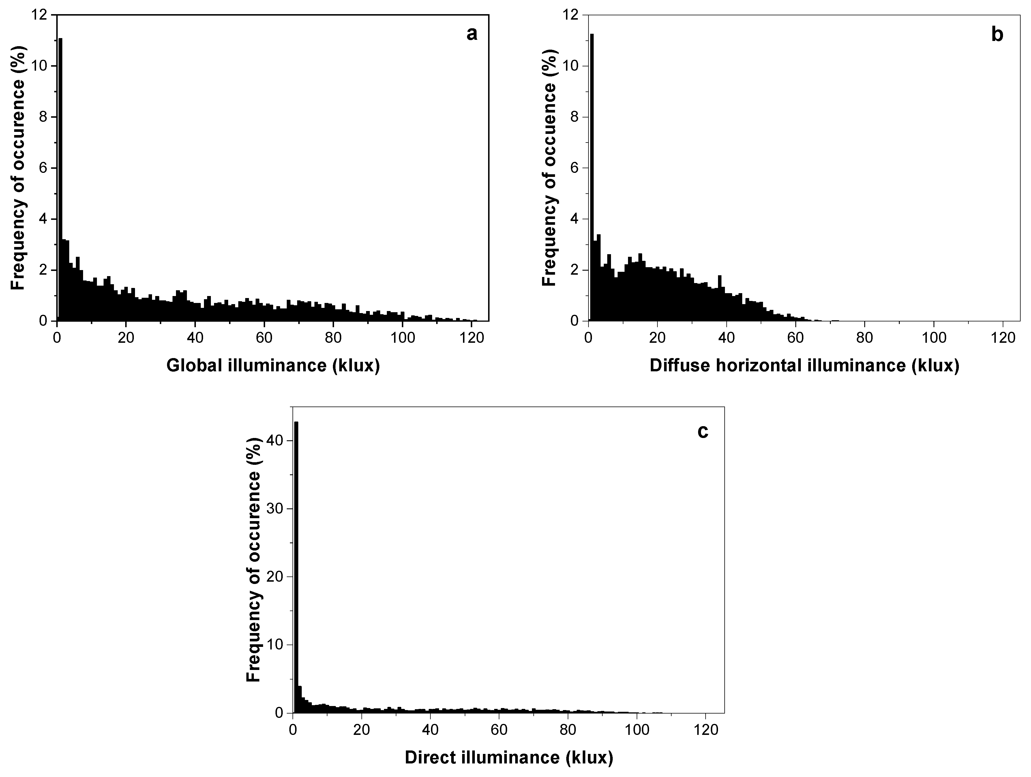 Buildings 13 00386 g006 Buildings 13 00386 g006