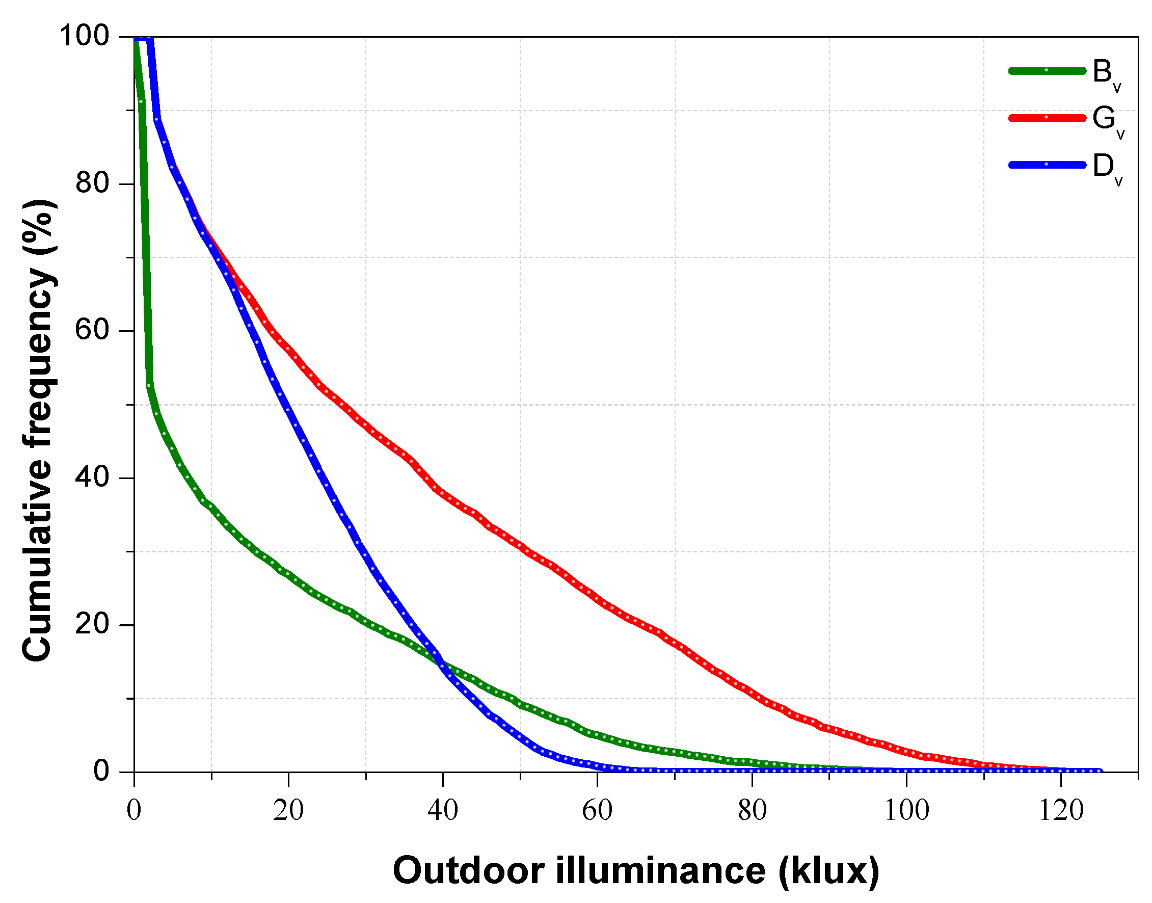 Buildings 13 00386 g007 Buildings 13 00386 g007