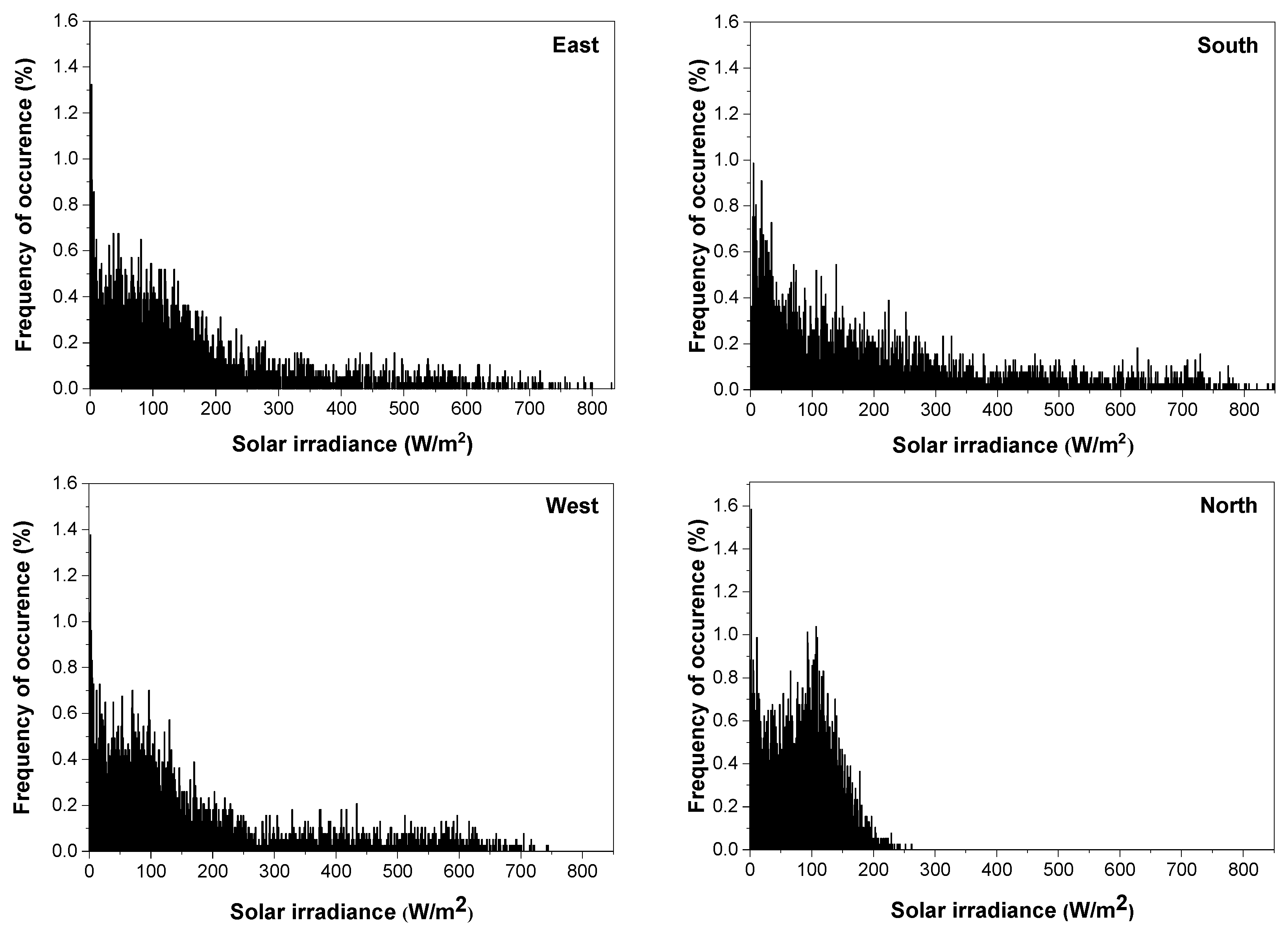 Buildings 13 00386 g008 Buildings 13 00386 g008