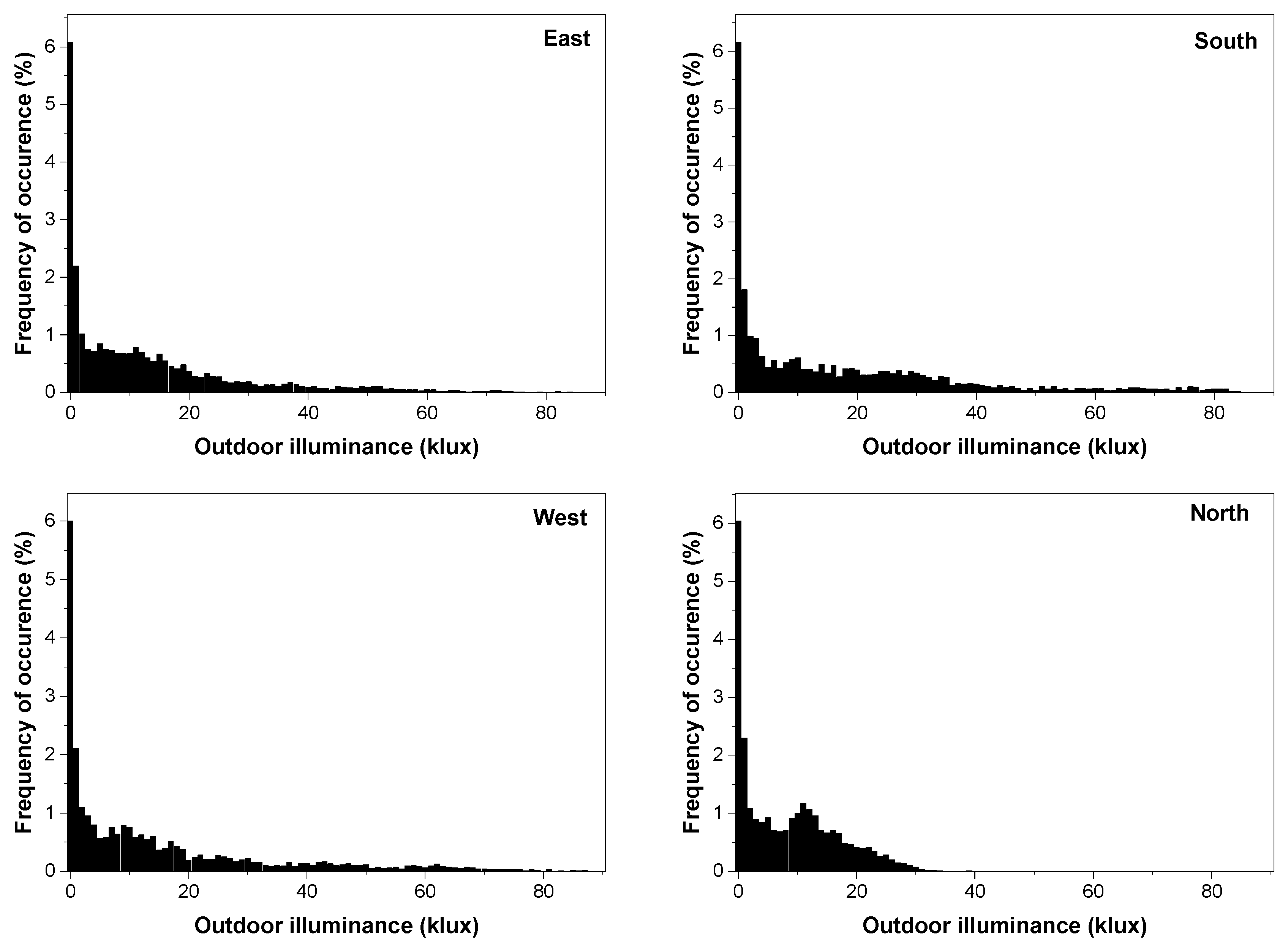 Buildings 13 00386 g010 Buildings 13 00386 g010