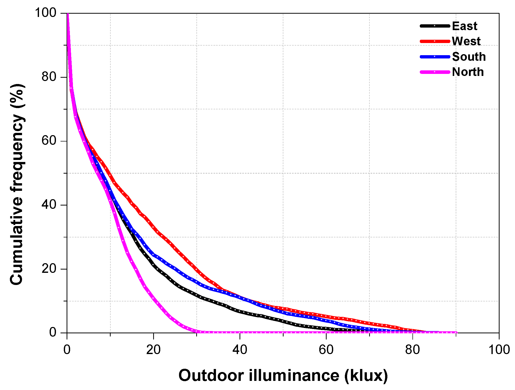 Buildings 13 00386 g011 Buildings 13 00386 g011