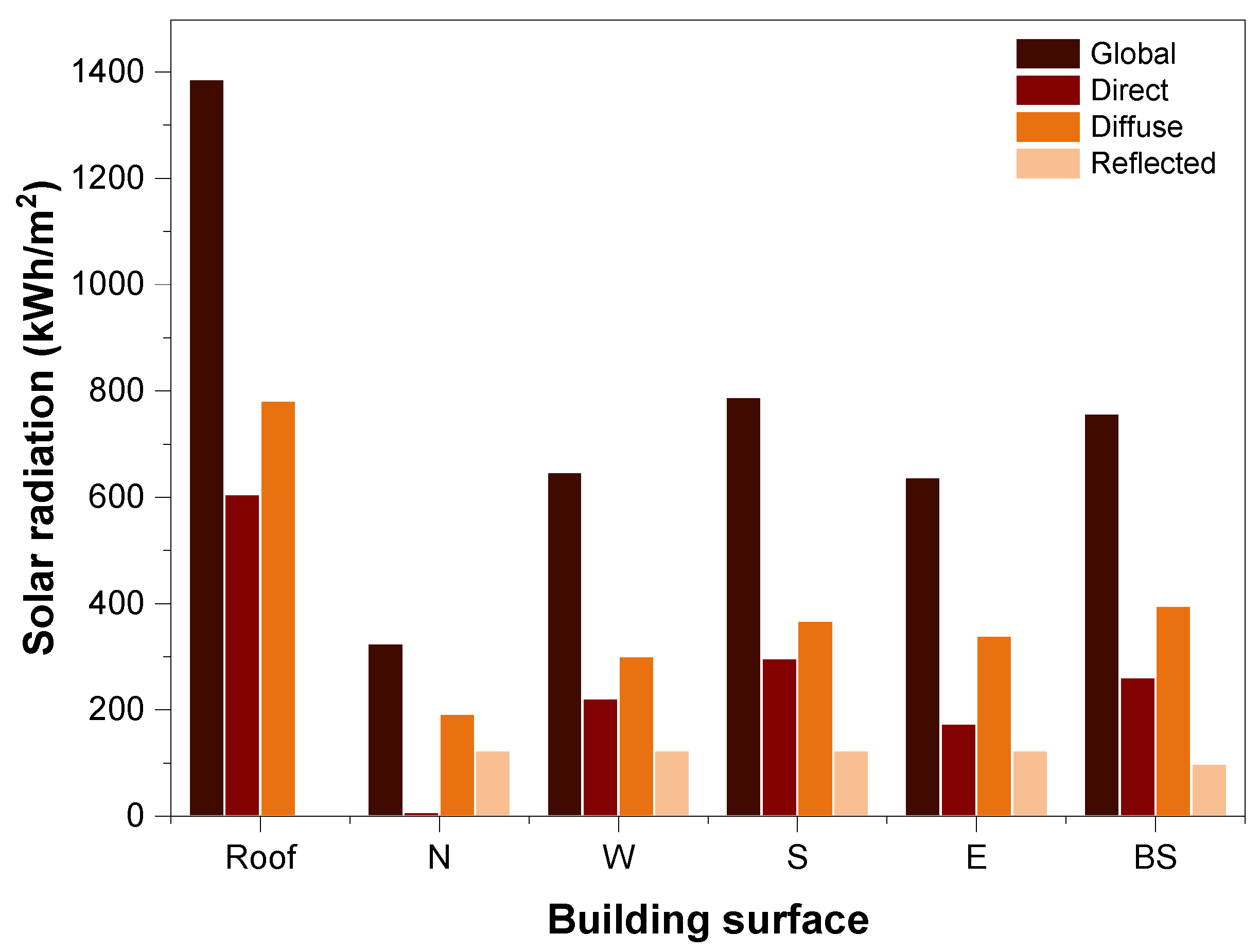 Buildings 13 00386 g012 Buildings 13 00386 g012