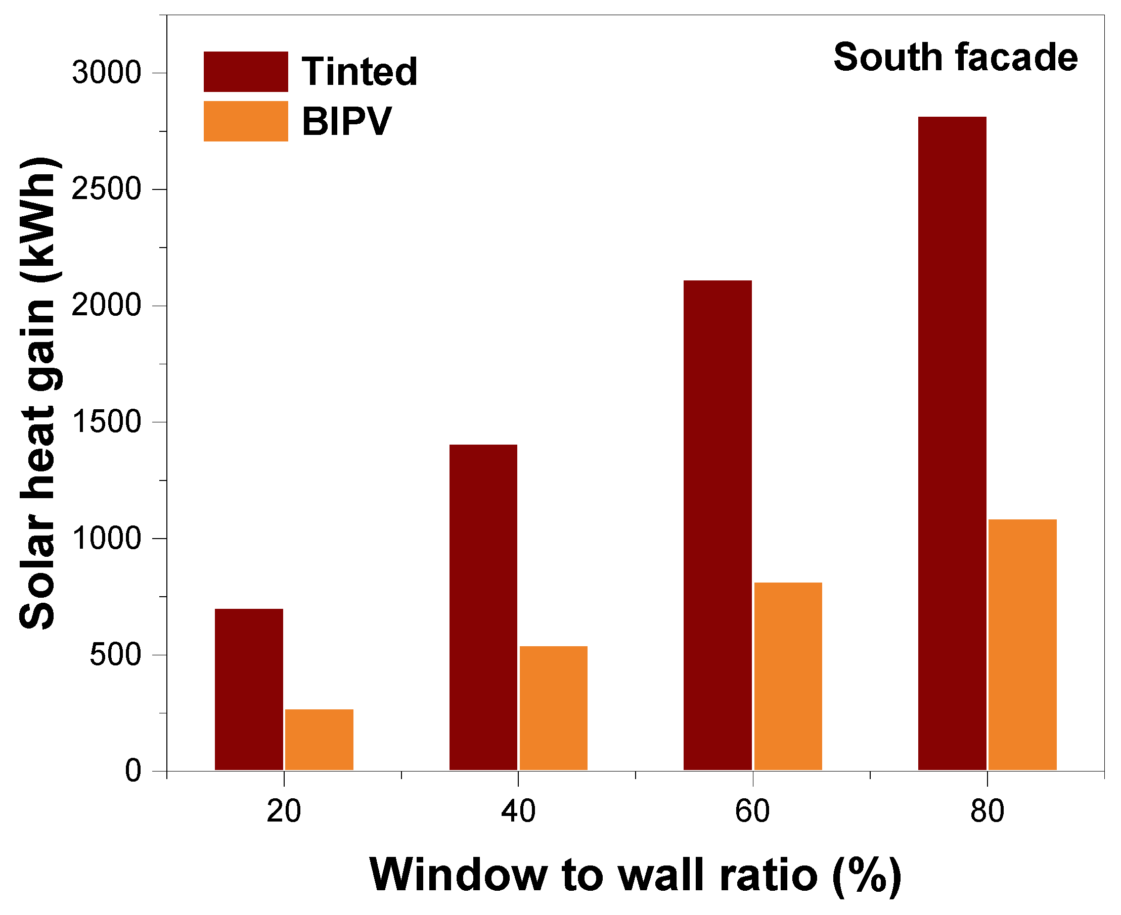 Buildings 13 00386 g014 Buildings 13 00386 g014