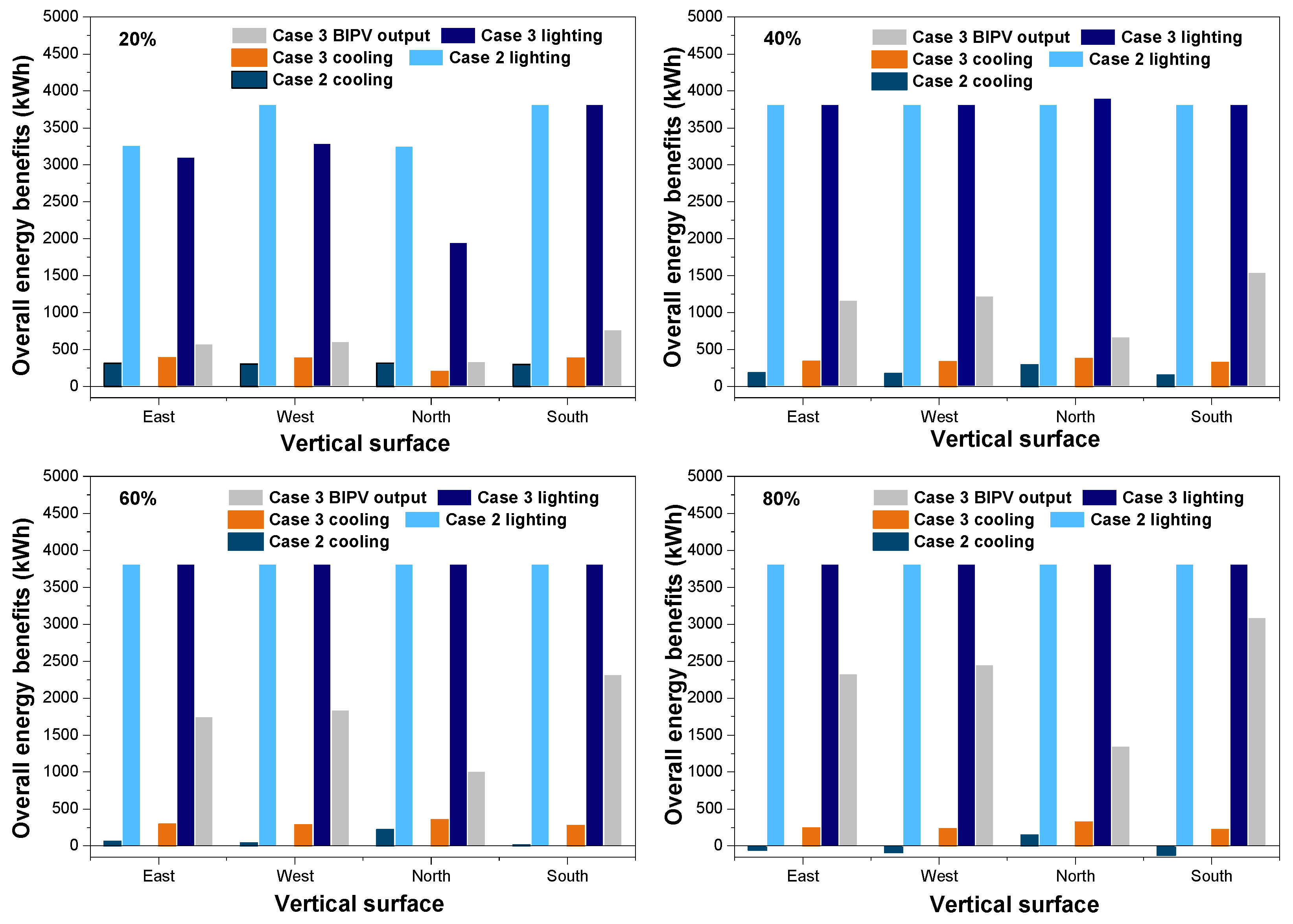 Buildings 13 00386 g017 Buildings 13 00386 g017