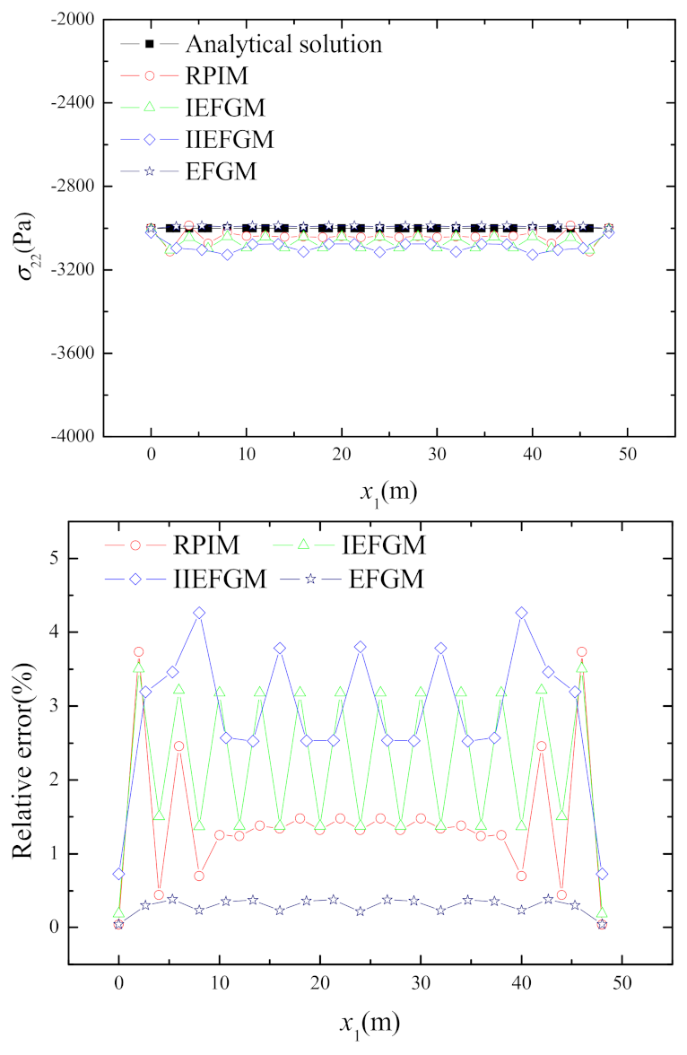 Buildings 13 00387 g003