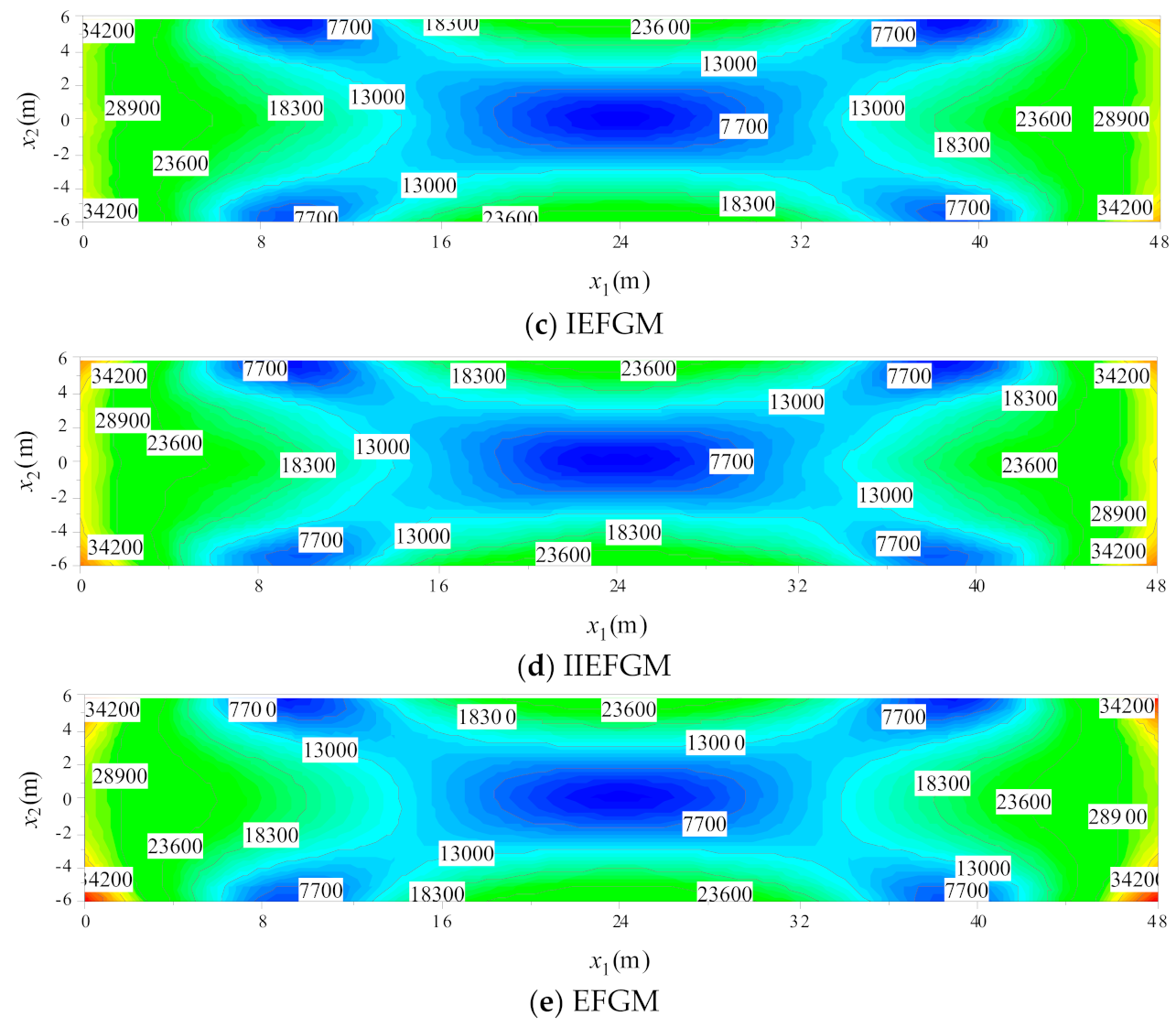 Buildings 13 00387 g004b