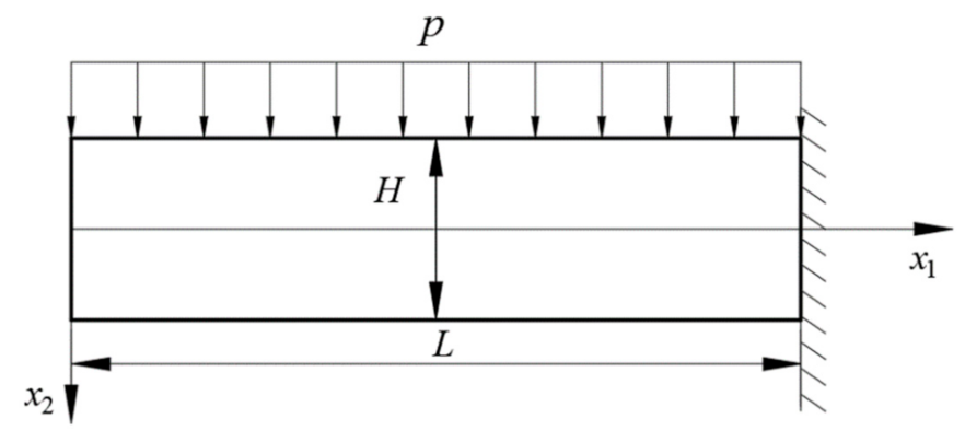 Buildings 13 00387 g005