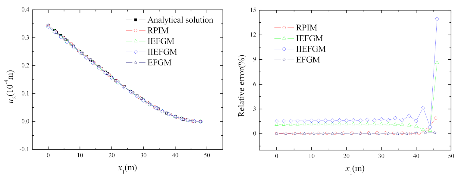 Buildings 13 00387 g006