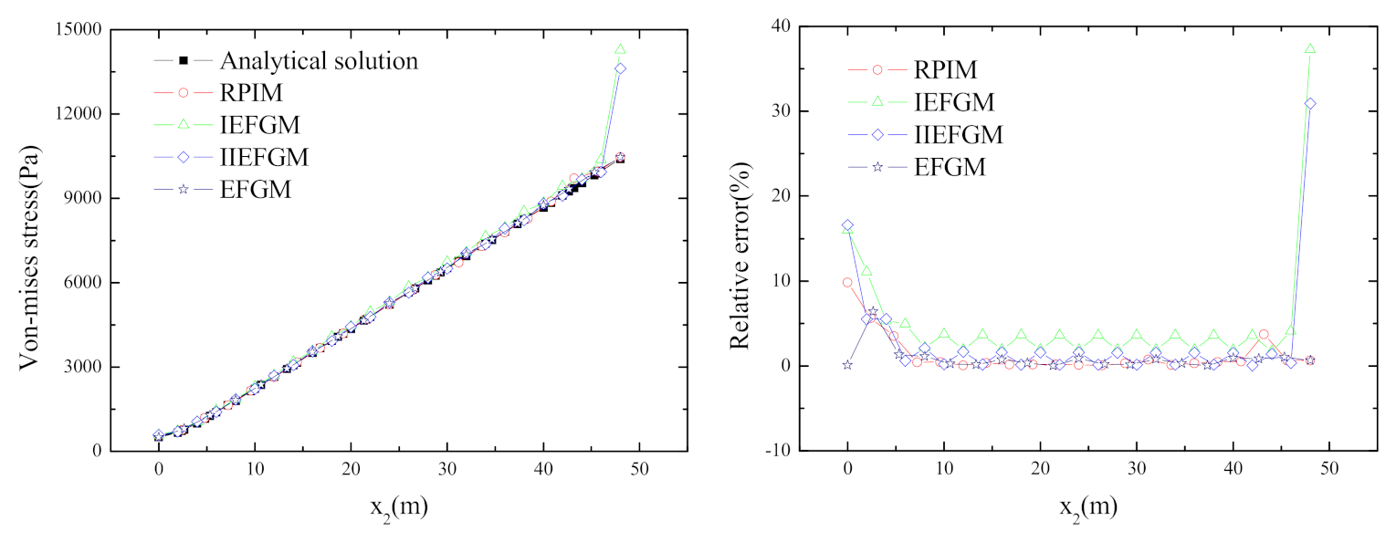 Buildings 13 00387 g007