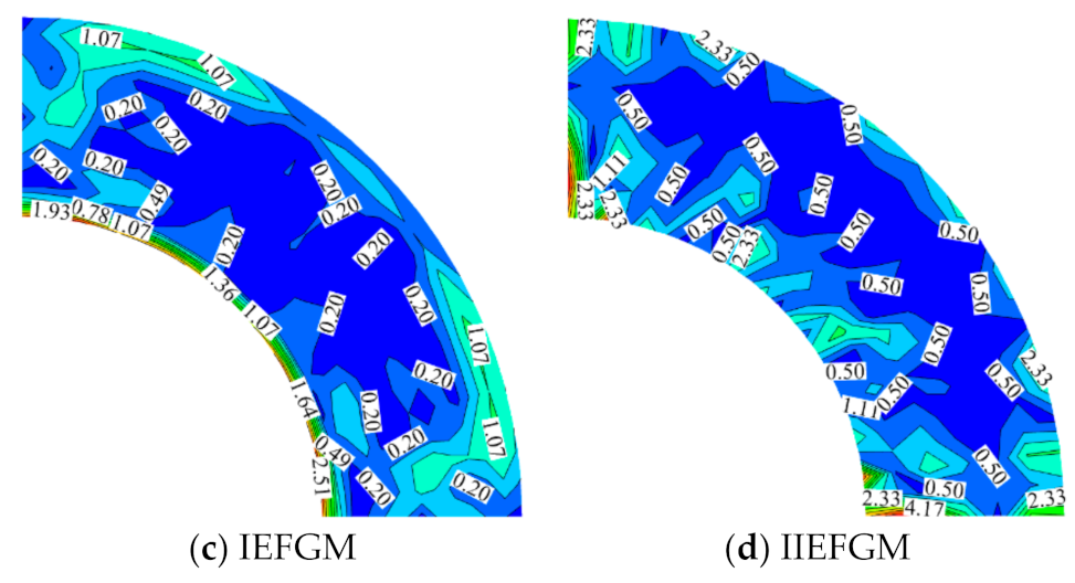 Buildings 13 00387 g010b