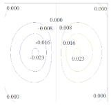 Buildings 13 00387 i005