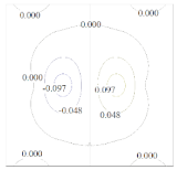 Buildings 13 00387 i006