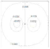 Buildings 13 00387 i007