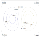 Buildings 13 00387 i008