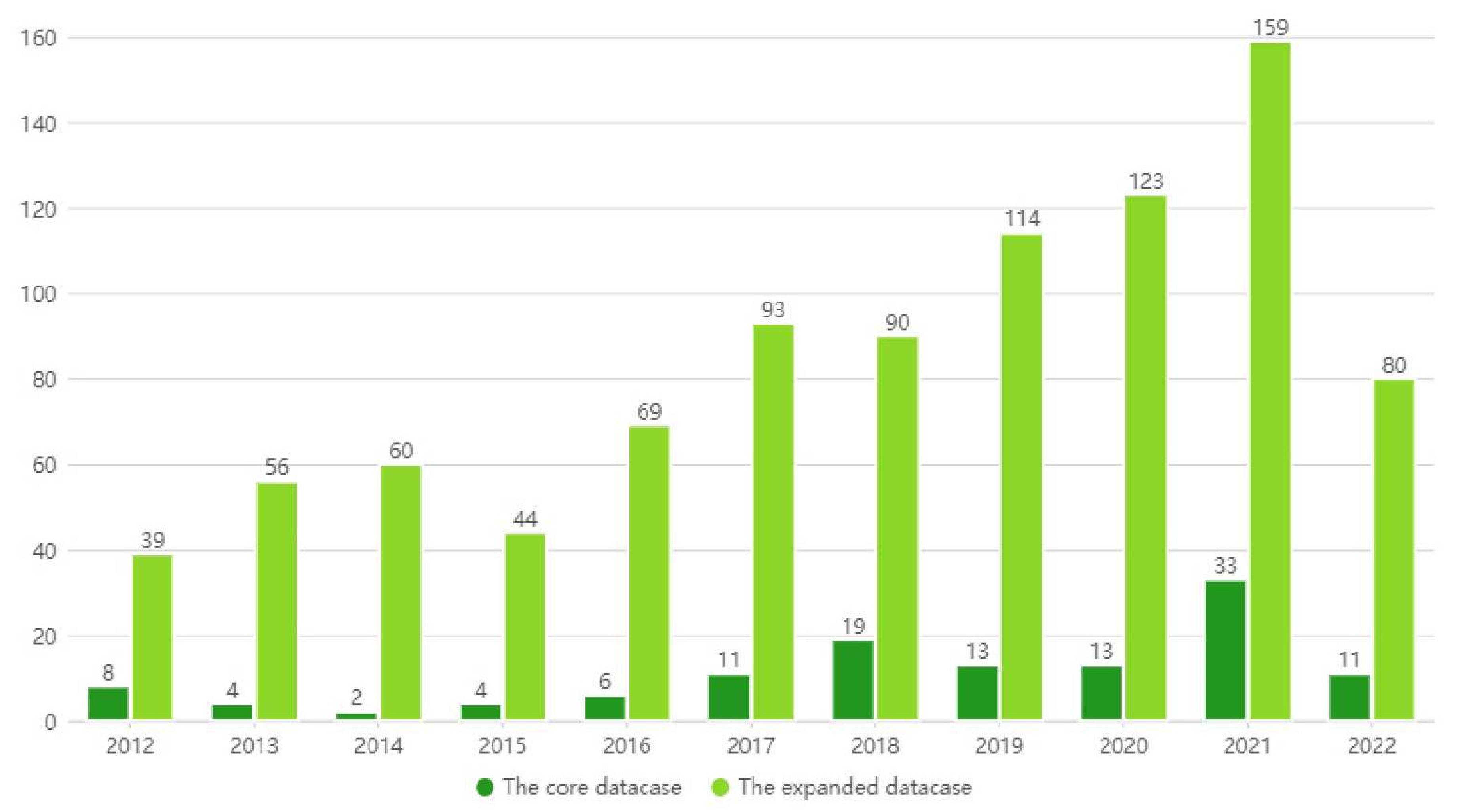 Buildings 13 00389 g001