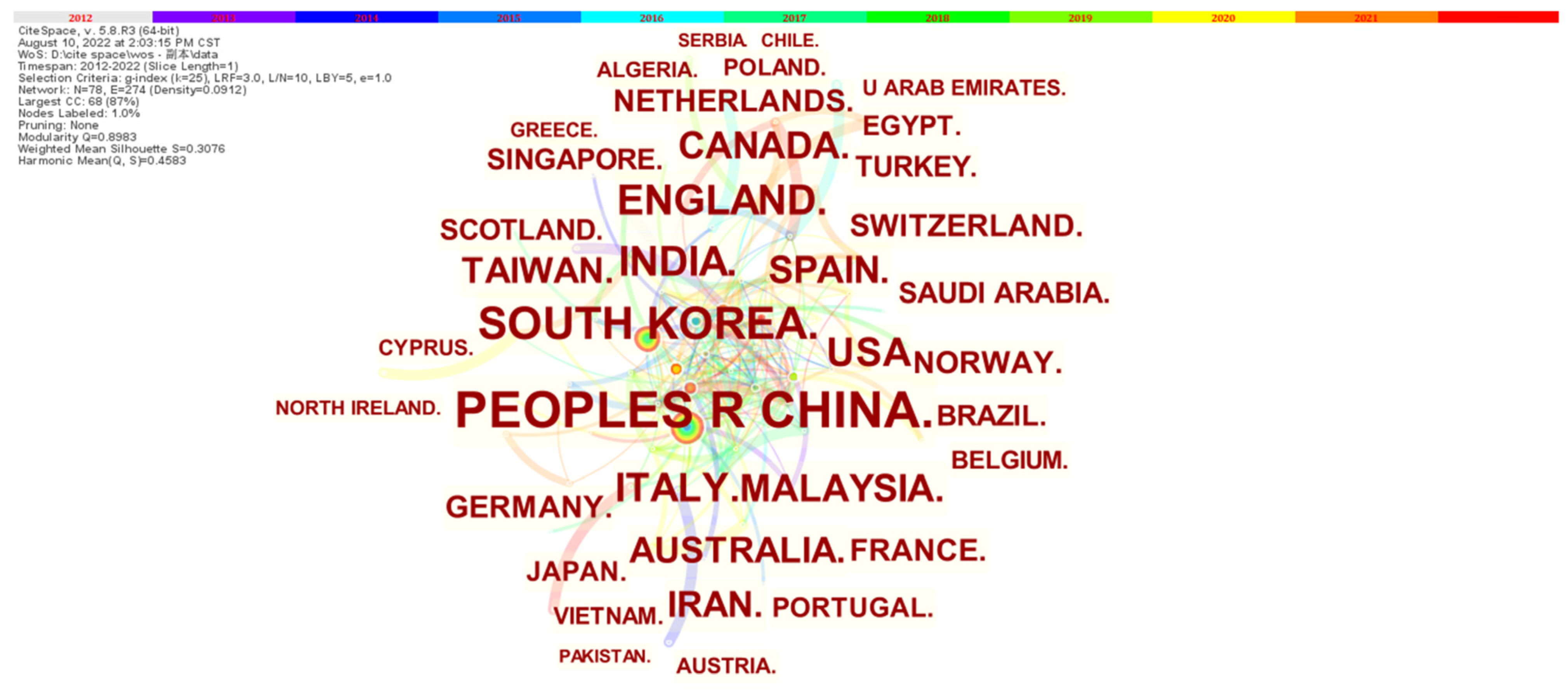 Buildings 13 00389 g004