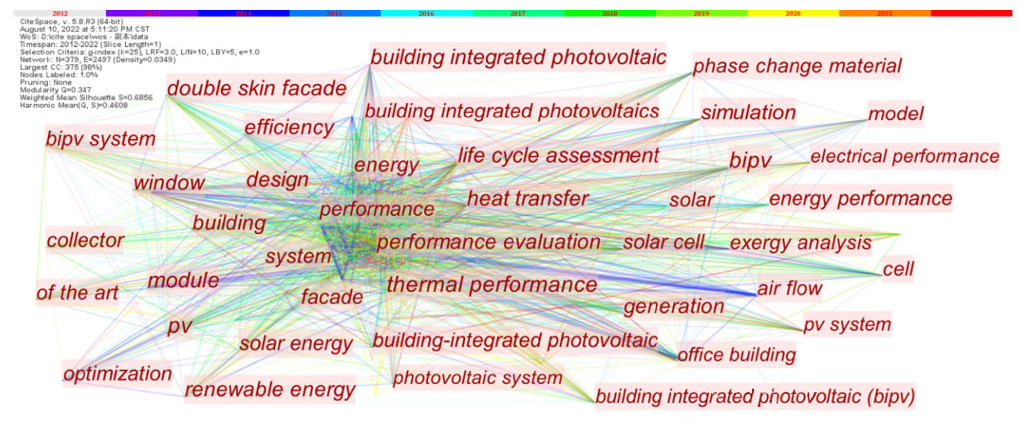 Buildings 13 00389 g005