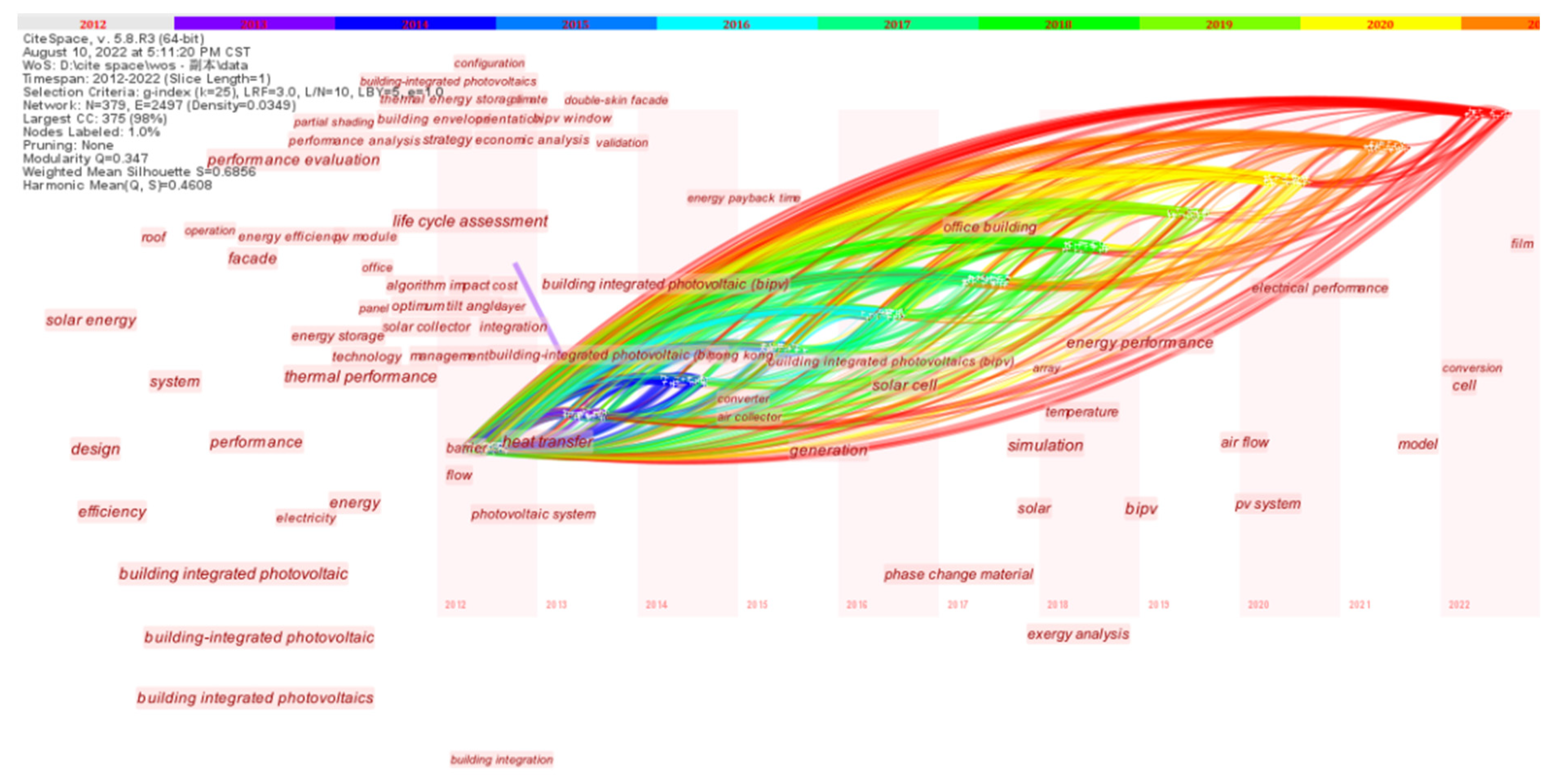 Buildings 13 00389 g006