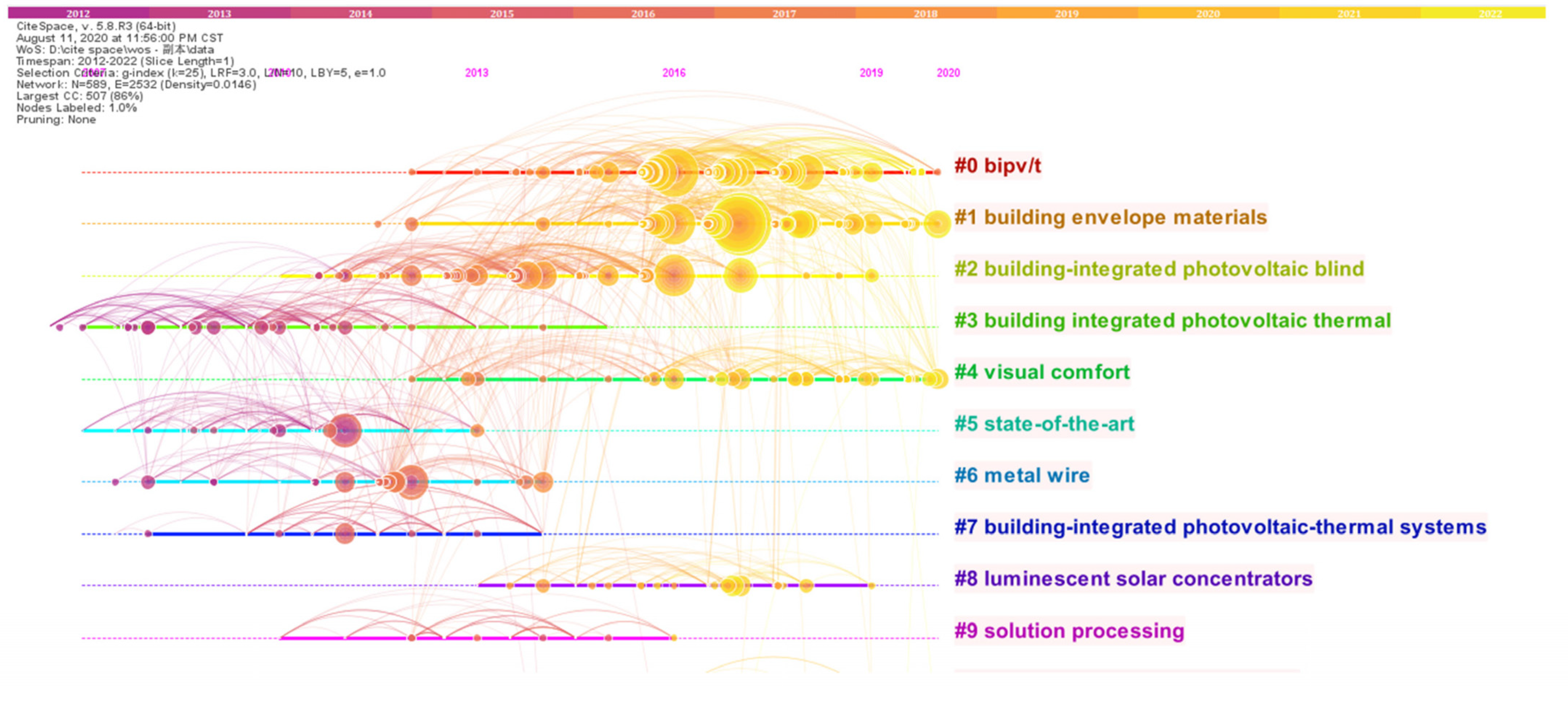 Buildings 13 00389 g007