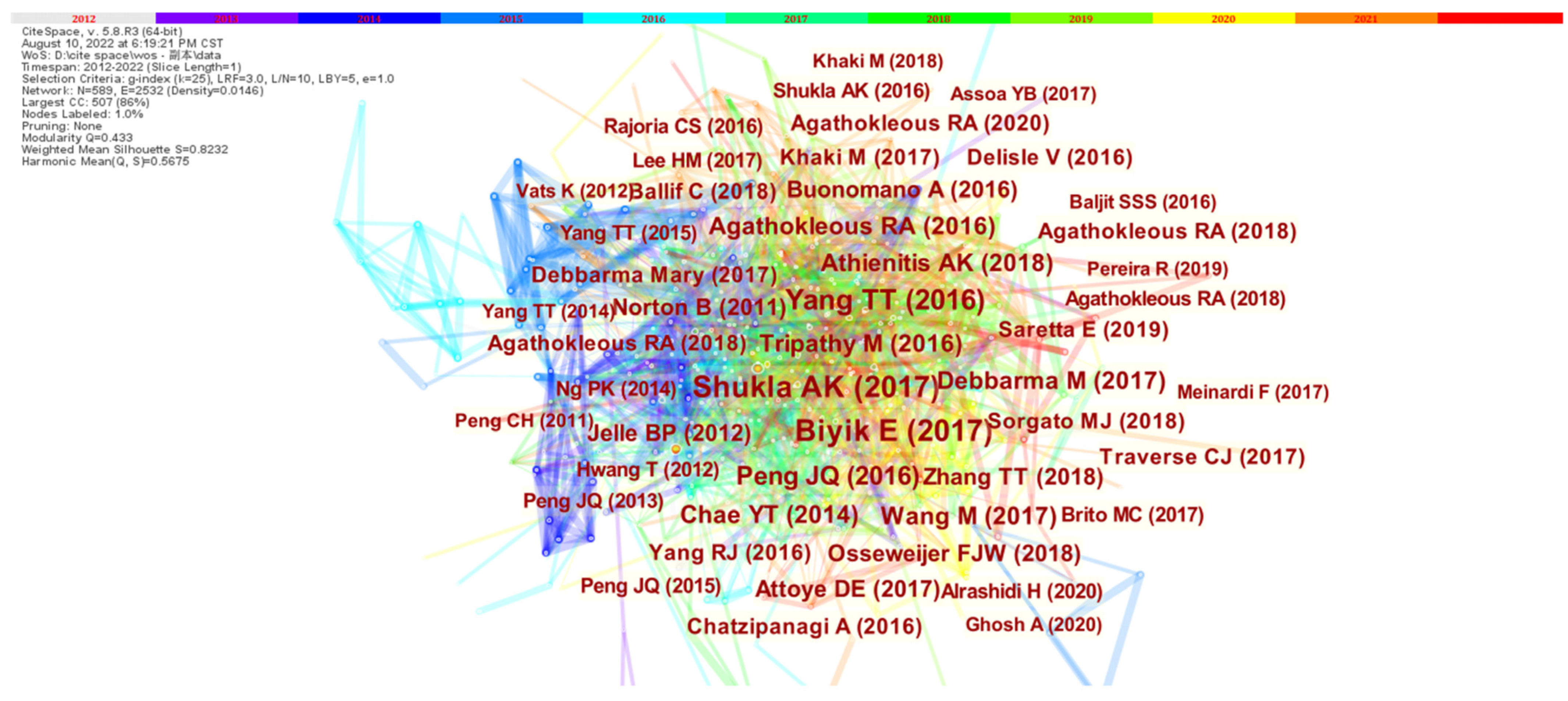 Buildings 13 00389 g008